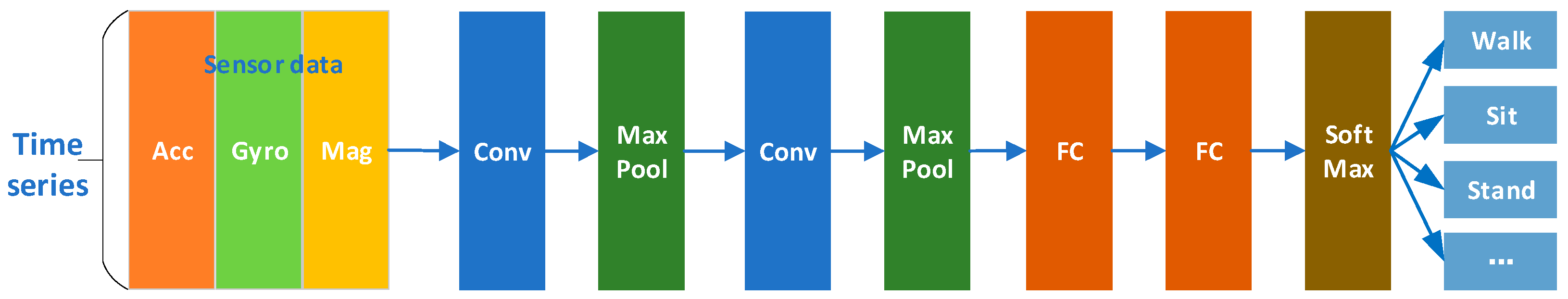 Sensors 19 00057 g002