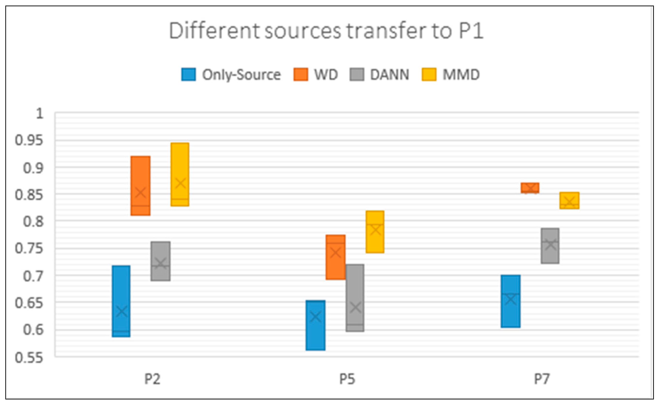 Sensors 19 00057 g007