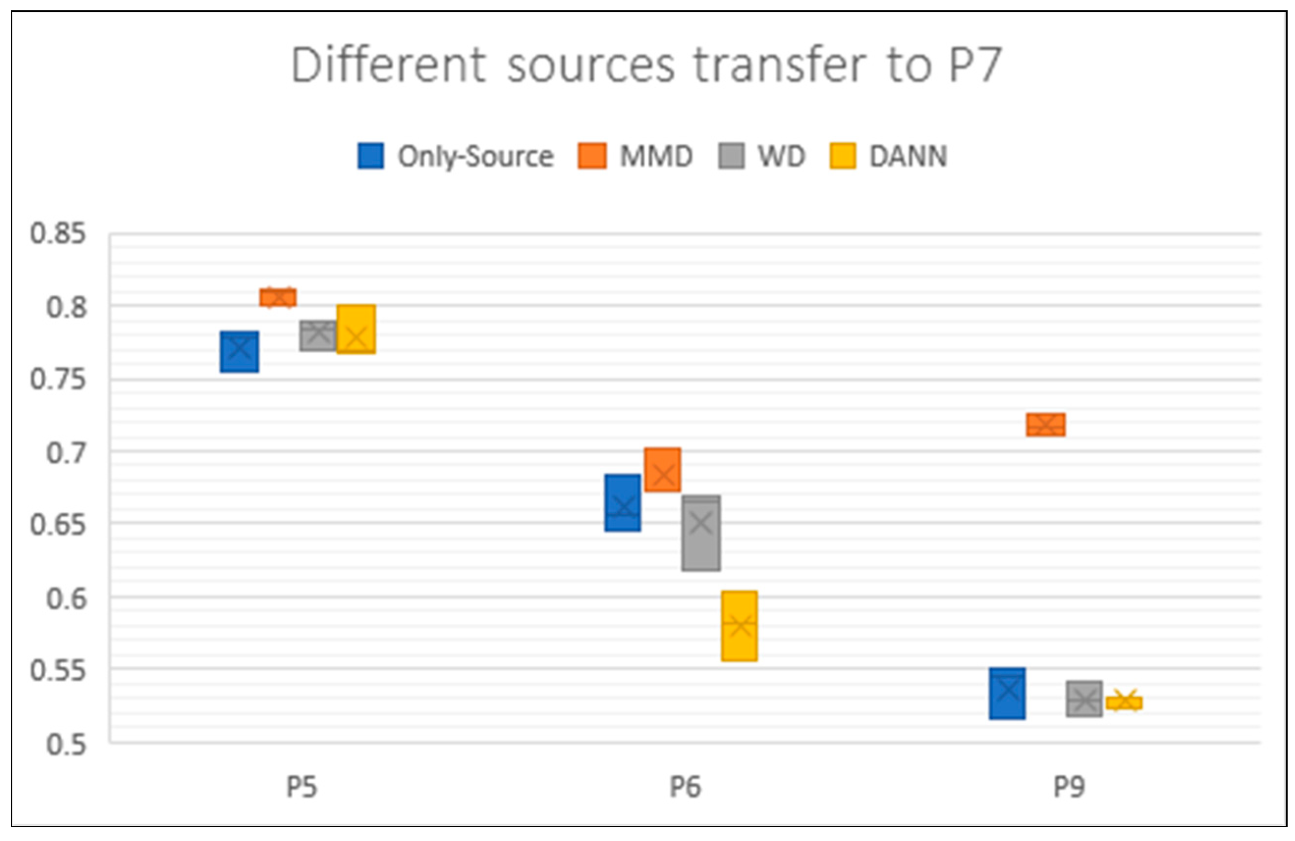 Sensors 19 00057 g008