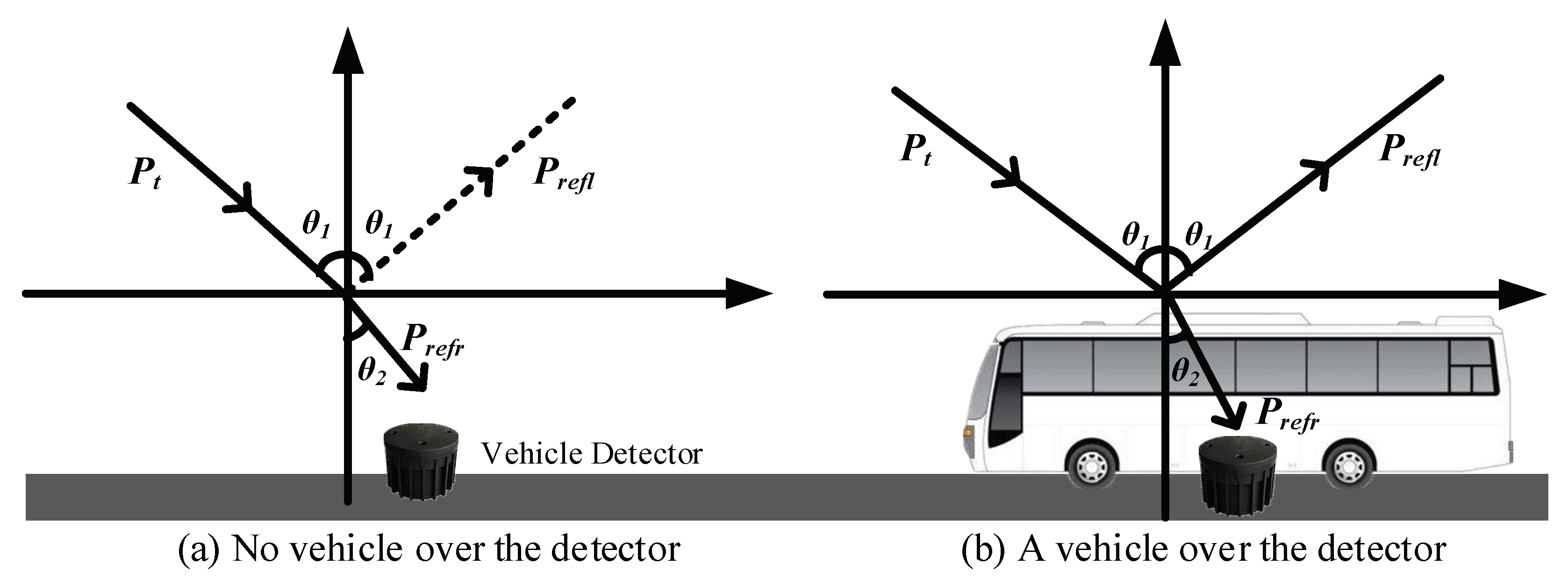 Sensors 19 00058 g003