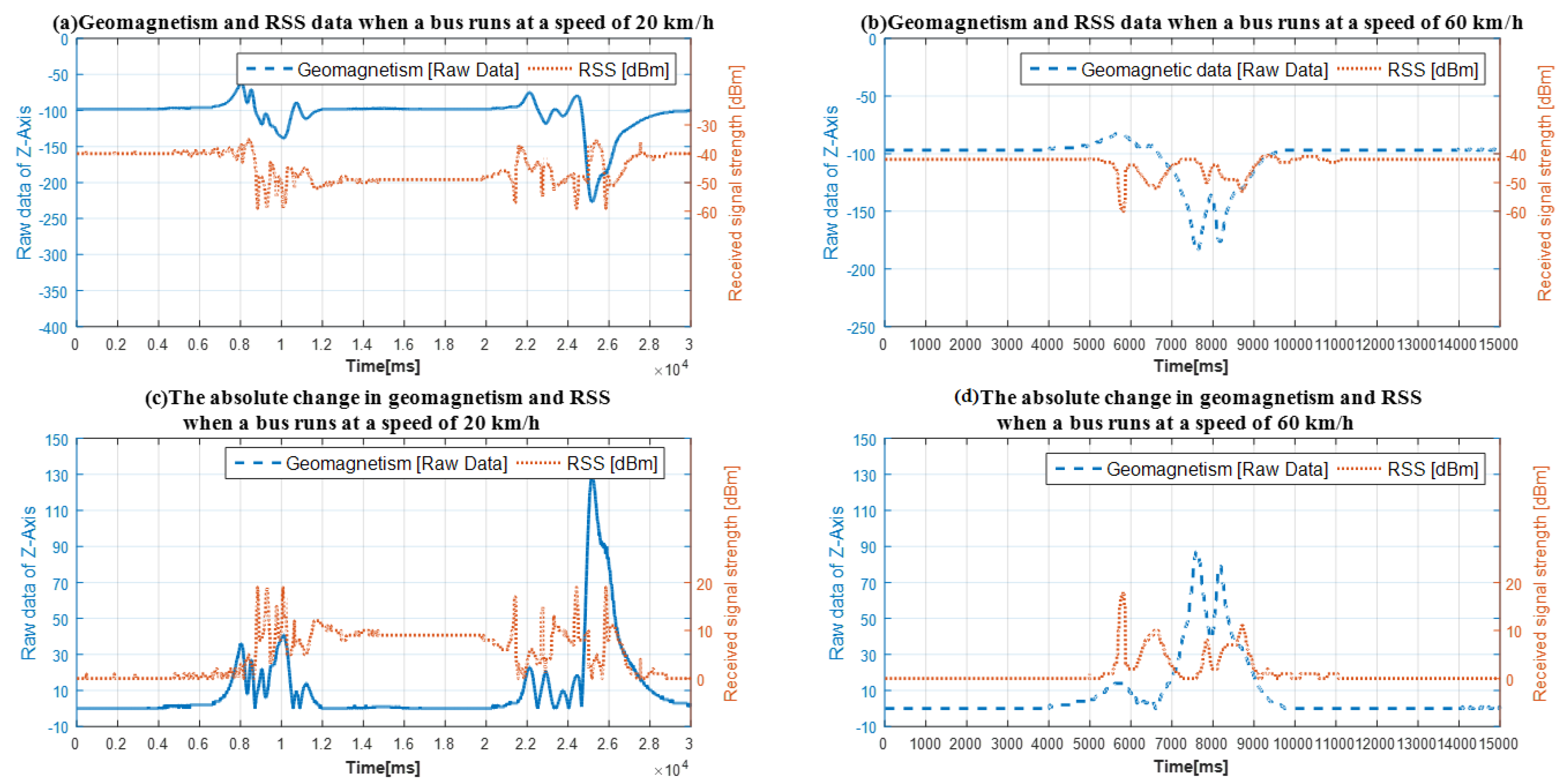 Sensors 19 00058 g004