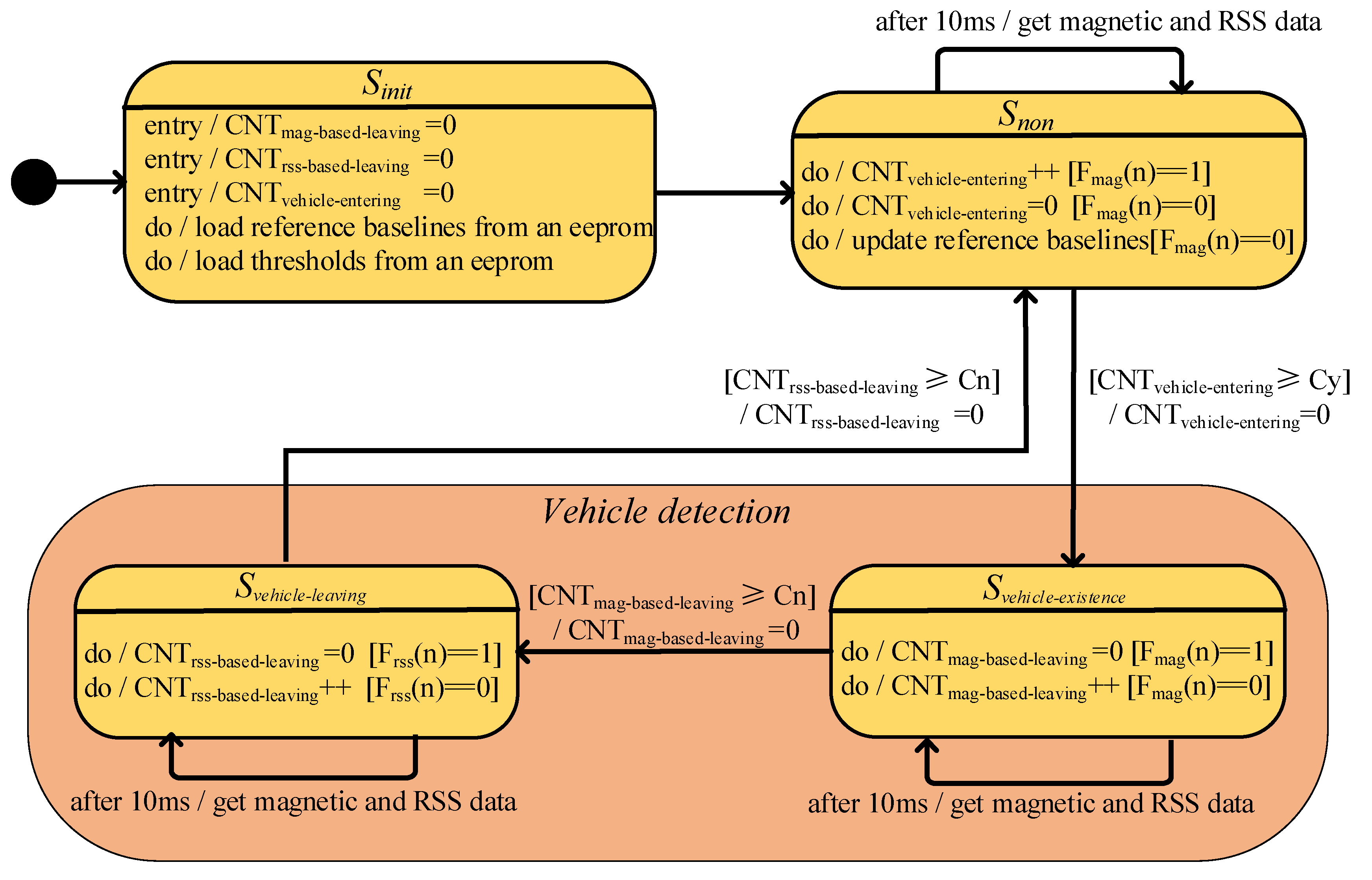Sensors 19 00058 g005
