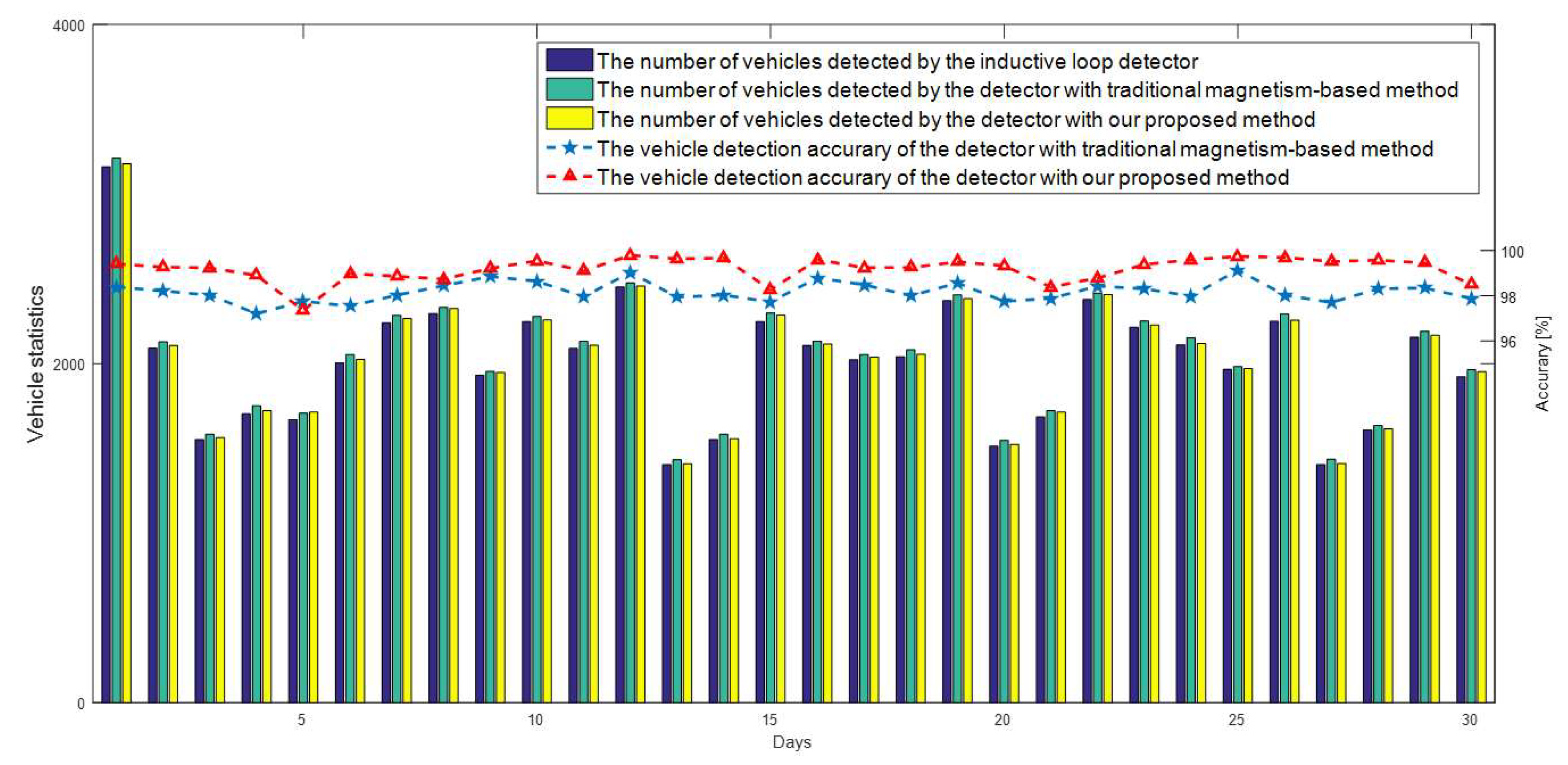Sensors 19 00058 g006