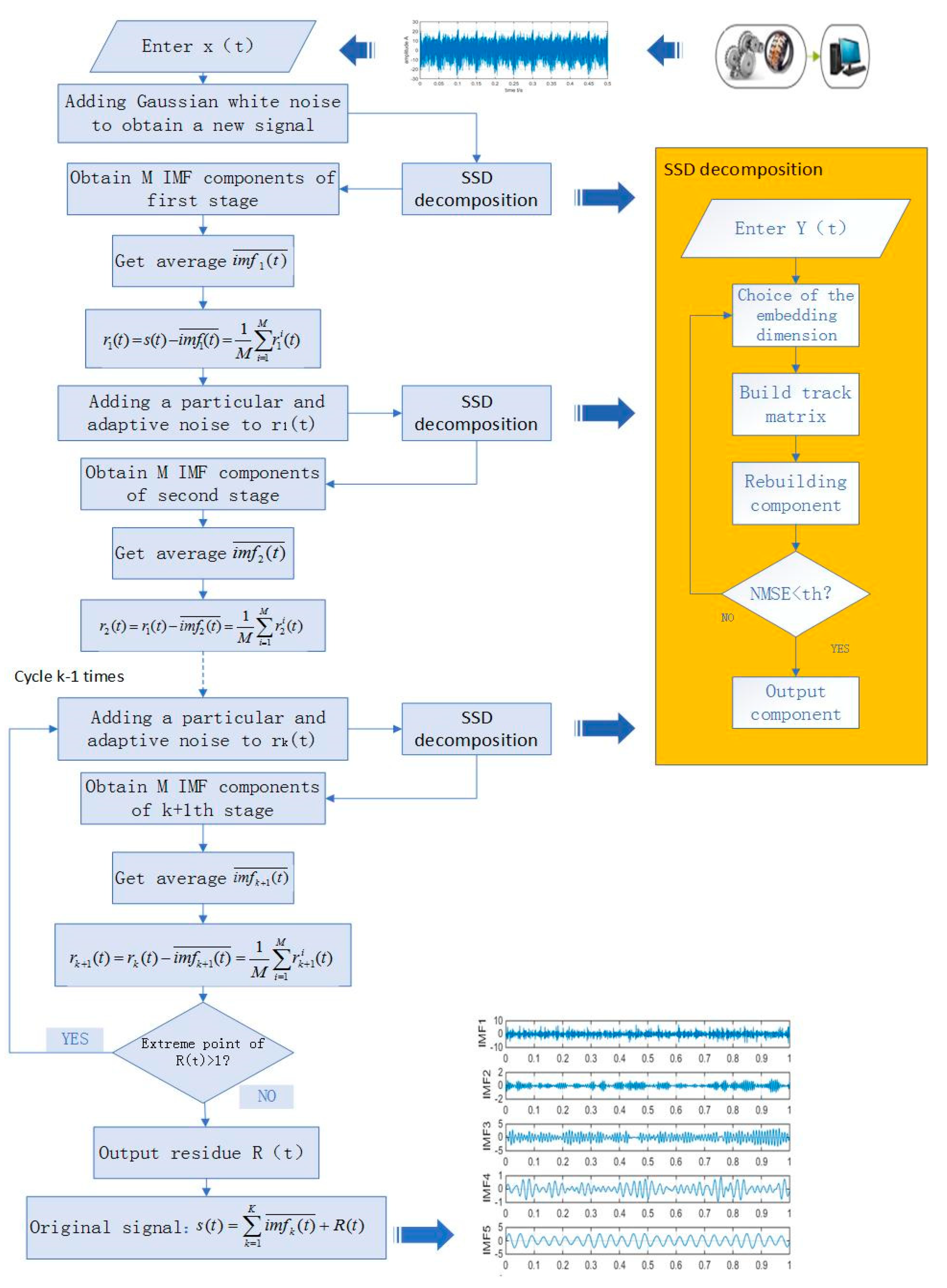 Sensors 19 00062 g001 Sensors 19 00062 g001