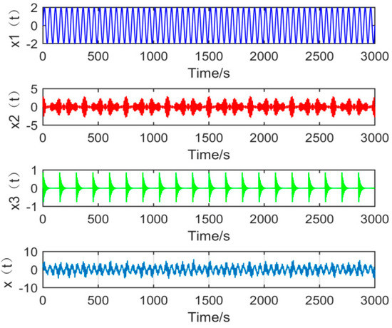 その他 shin Modified Singular Spectrum Decomposition and Its Application