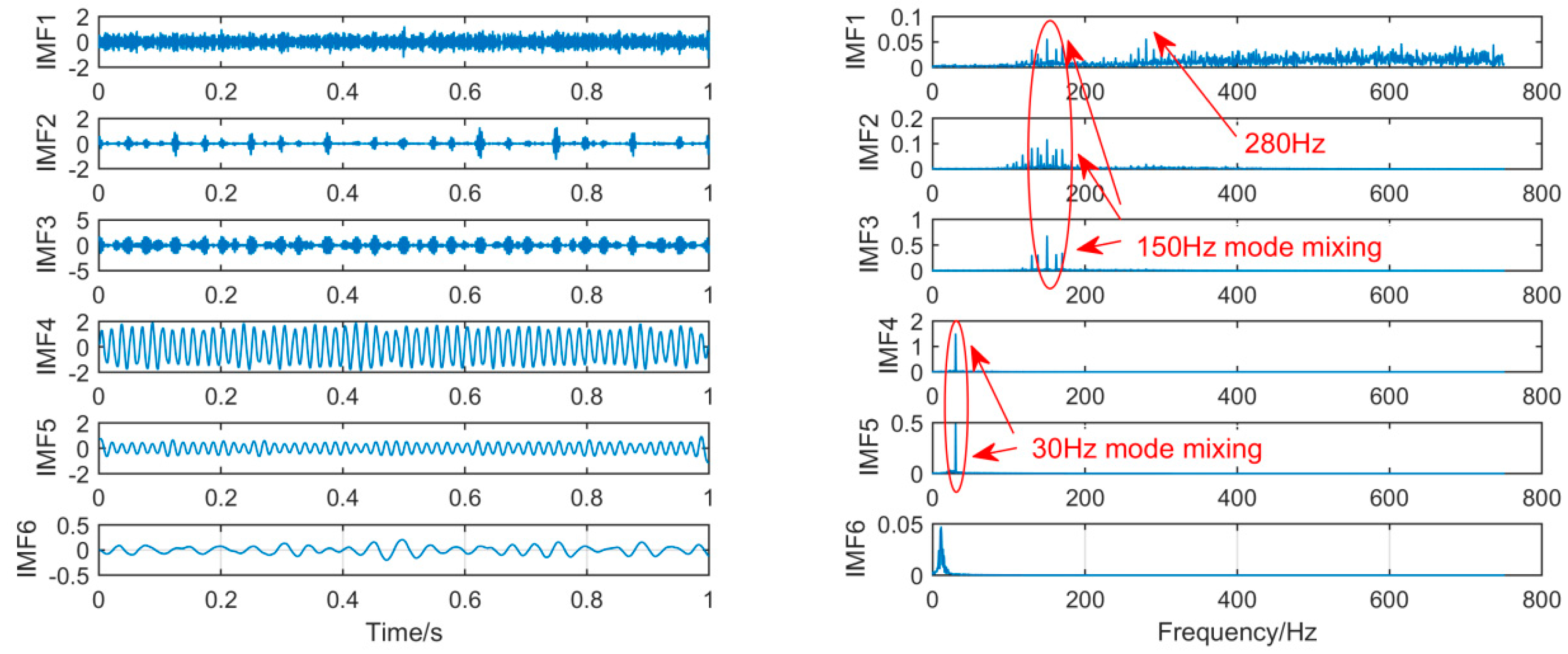 Sensors 19 00062 g007 Sensors 19 00062 g007