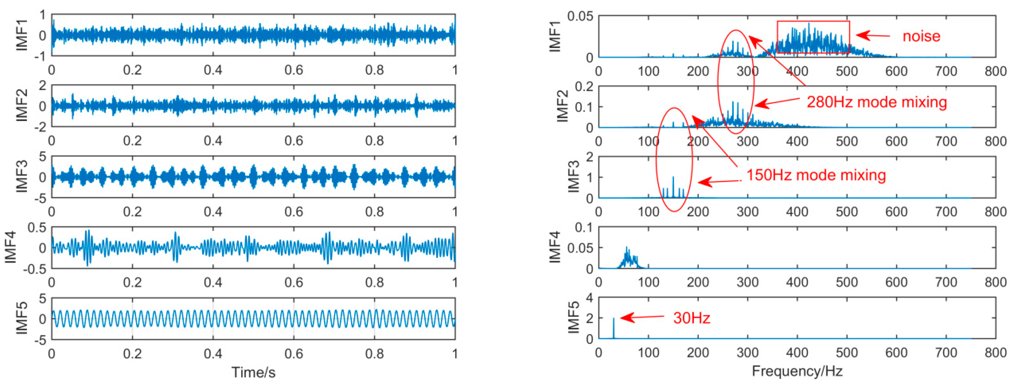 Sensors 19 00062 g008 Sensors 19 00062 g008
