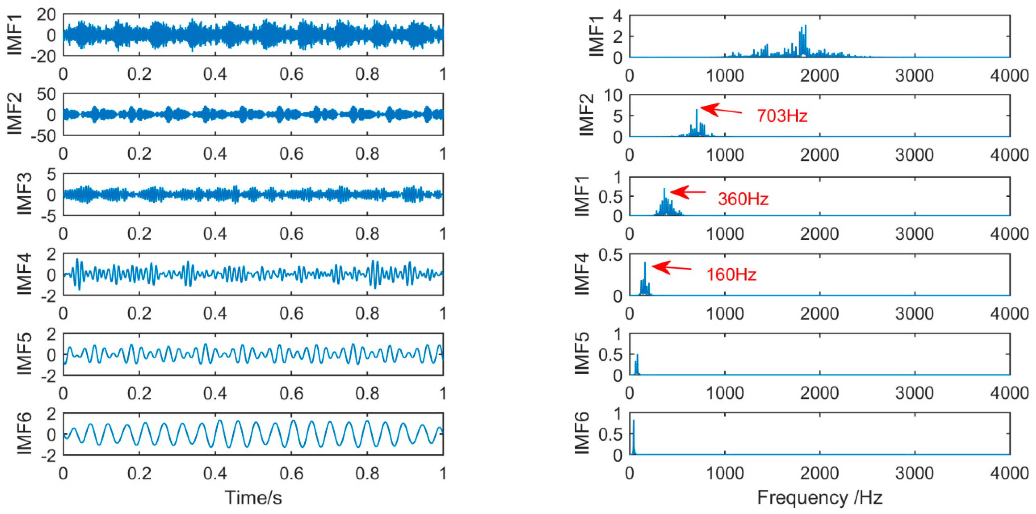 Sensors 19 00062 g018 Sensors 19 00062 g018