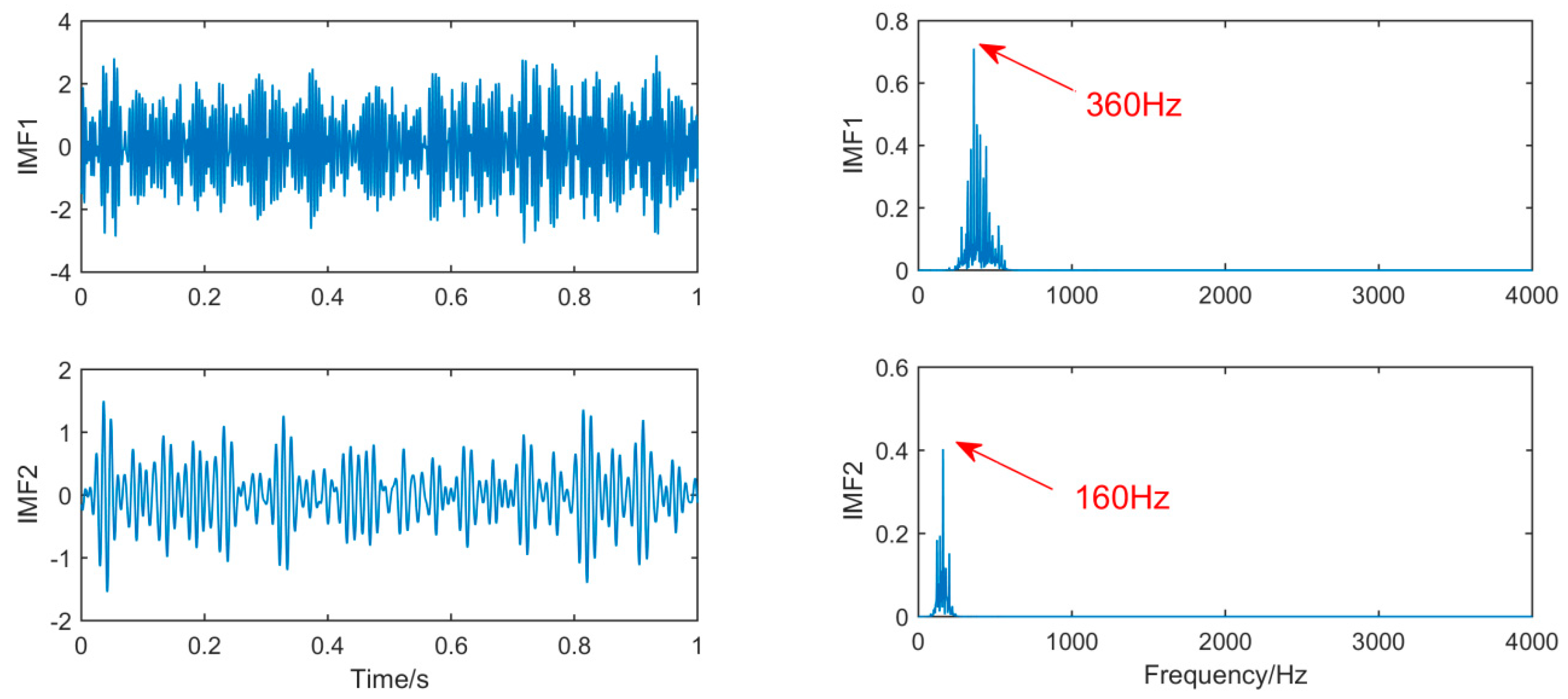 Sensors 19 00062 g019 Sensors 19 00062 g019
