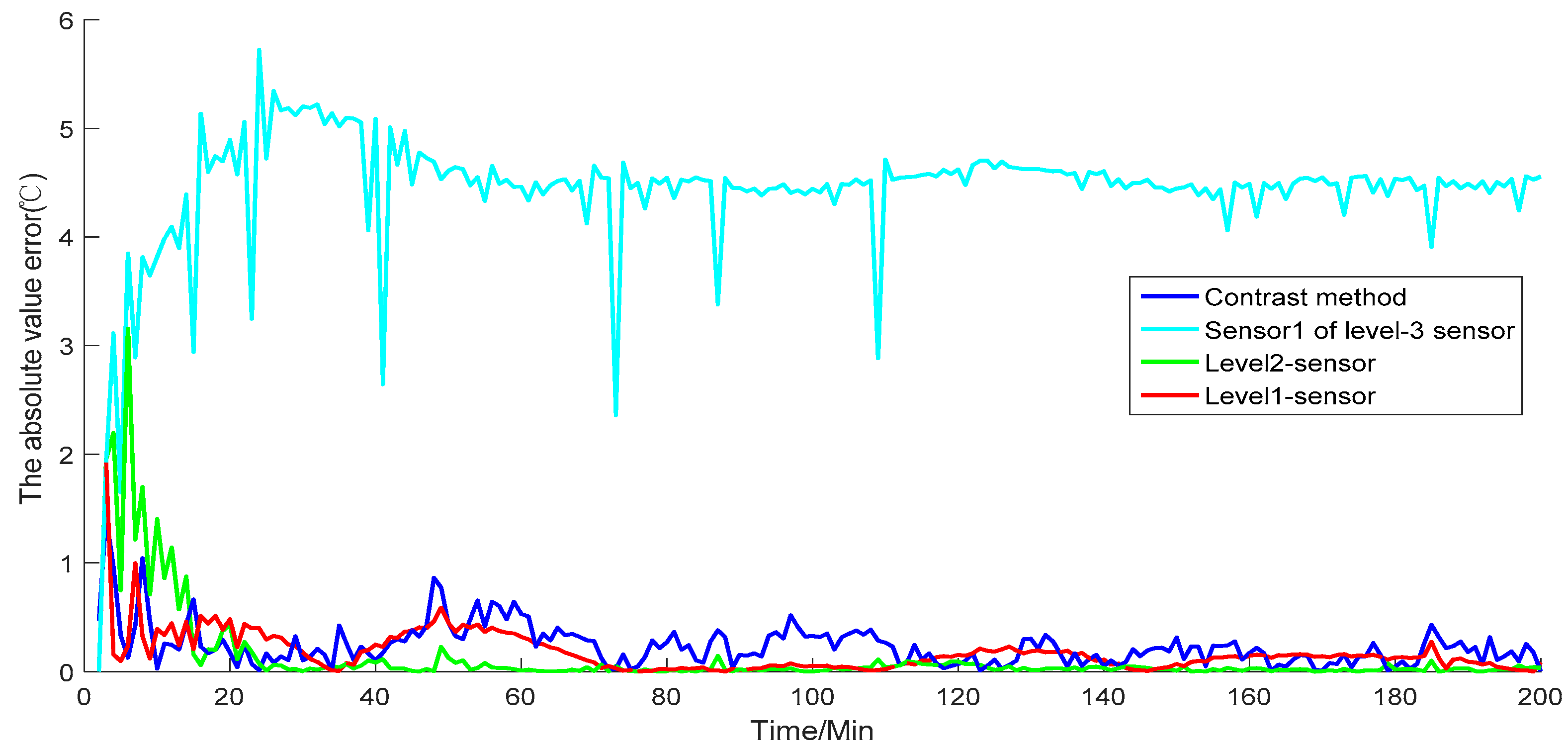 Sensors 19 00064 g013