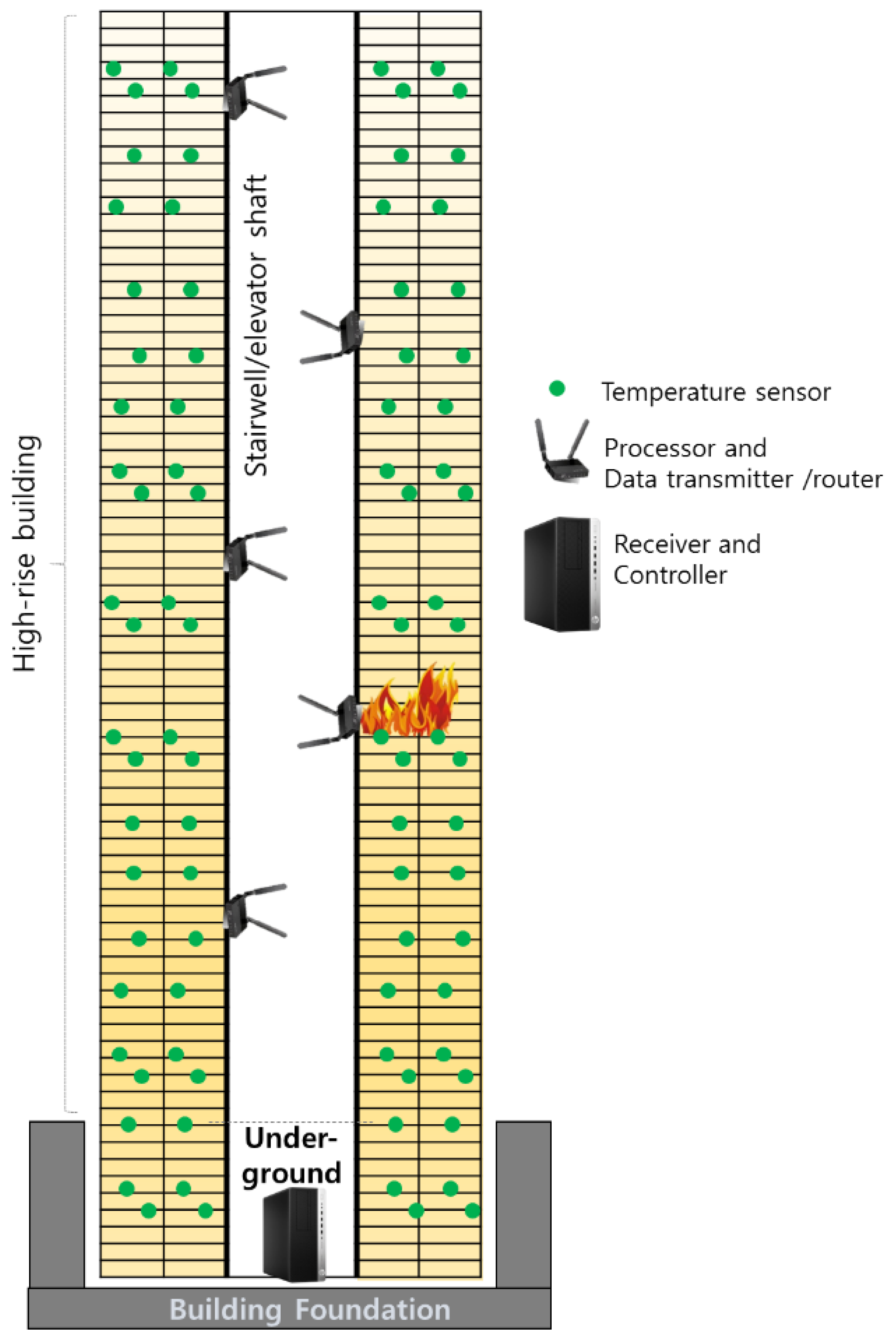 Sensors 19 00065 g001