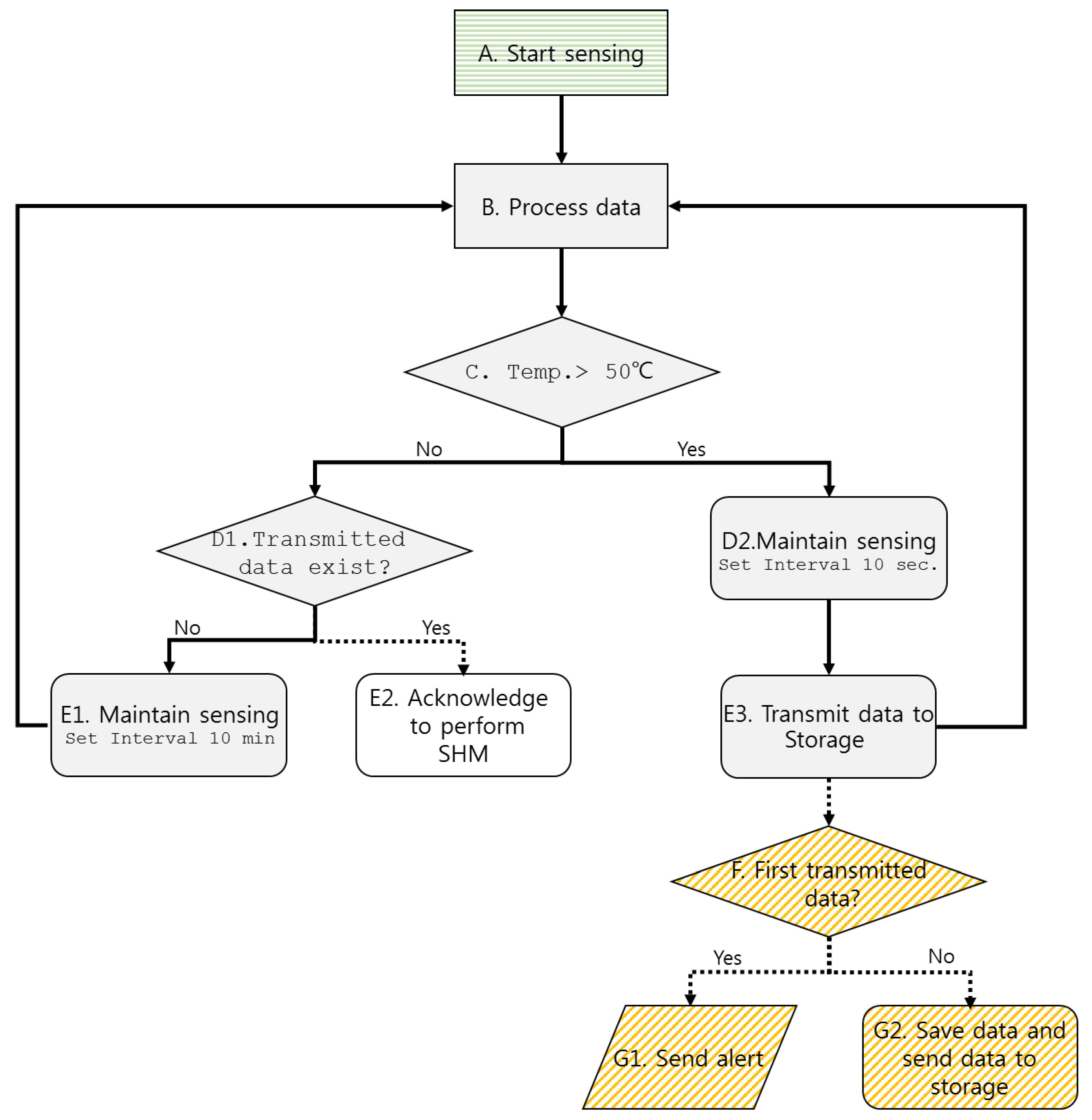 Sensors 19 00065 g002