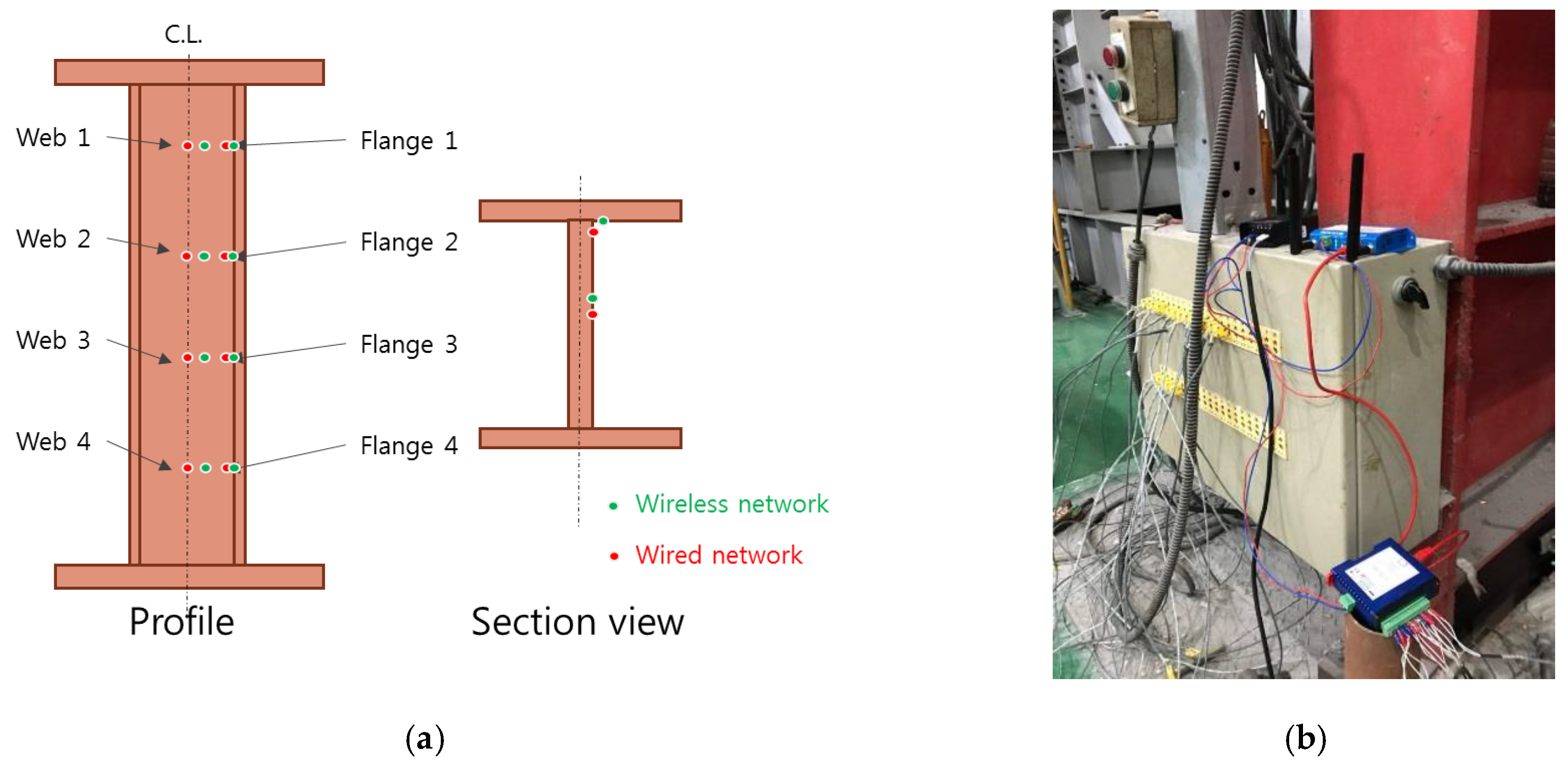 Sensors 19 00065 g005