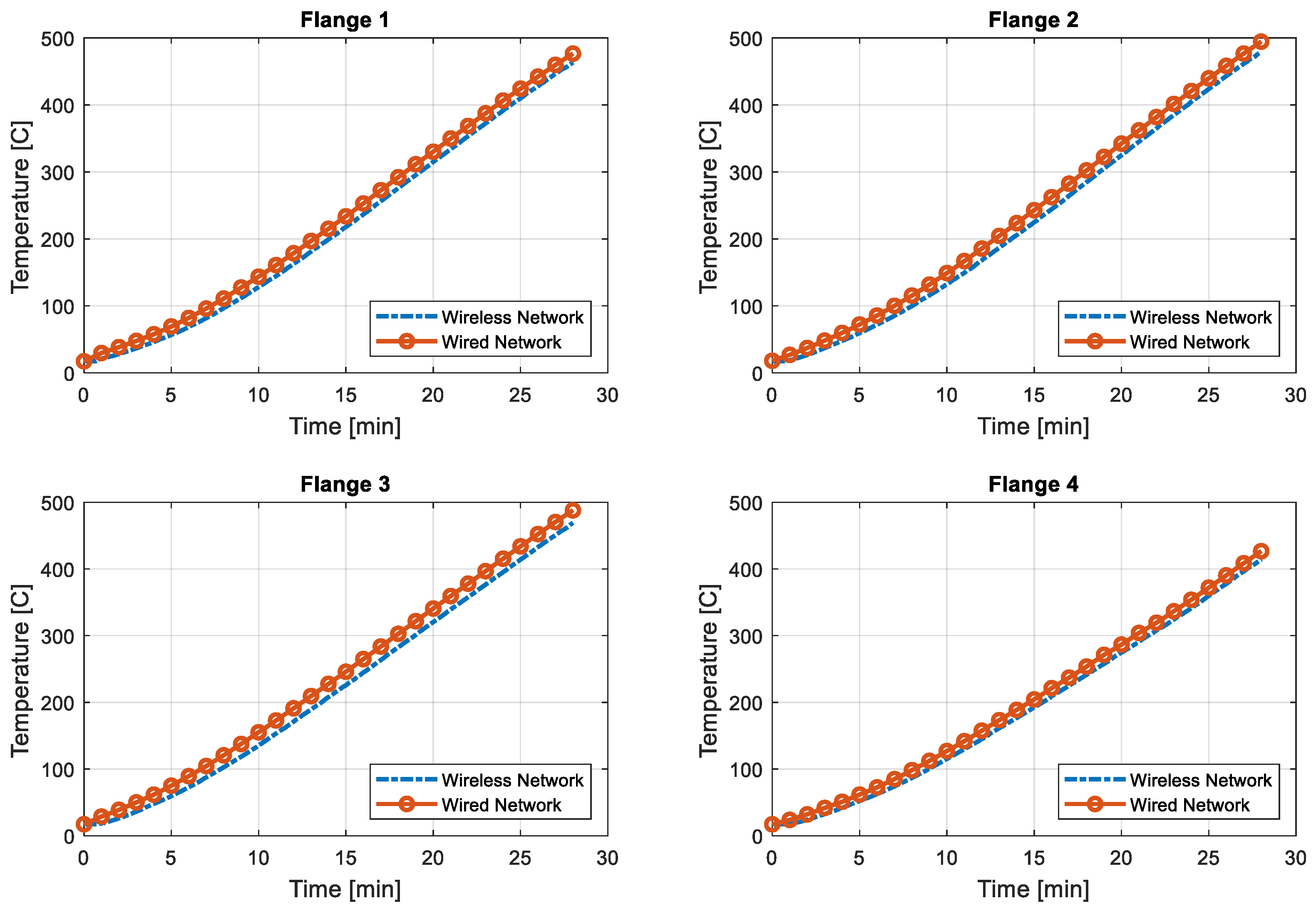 Sensors 19 00065 g008