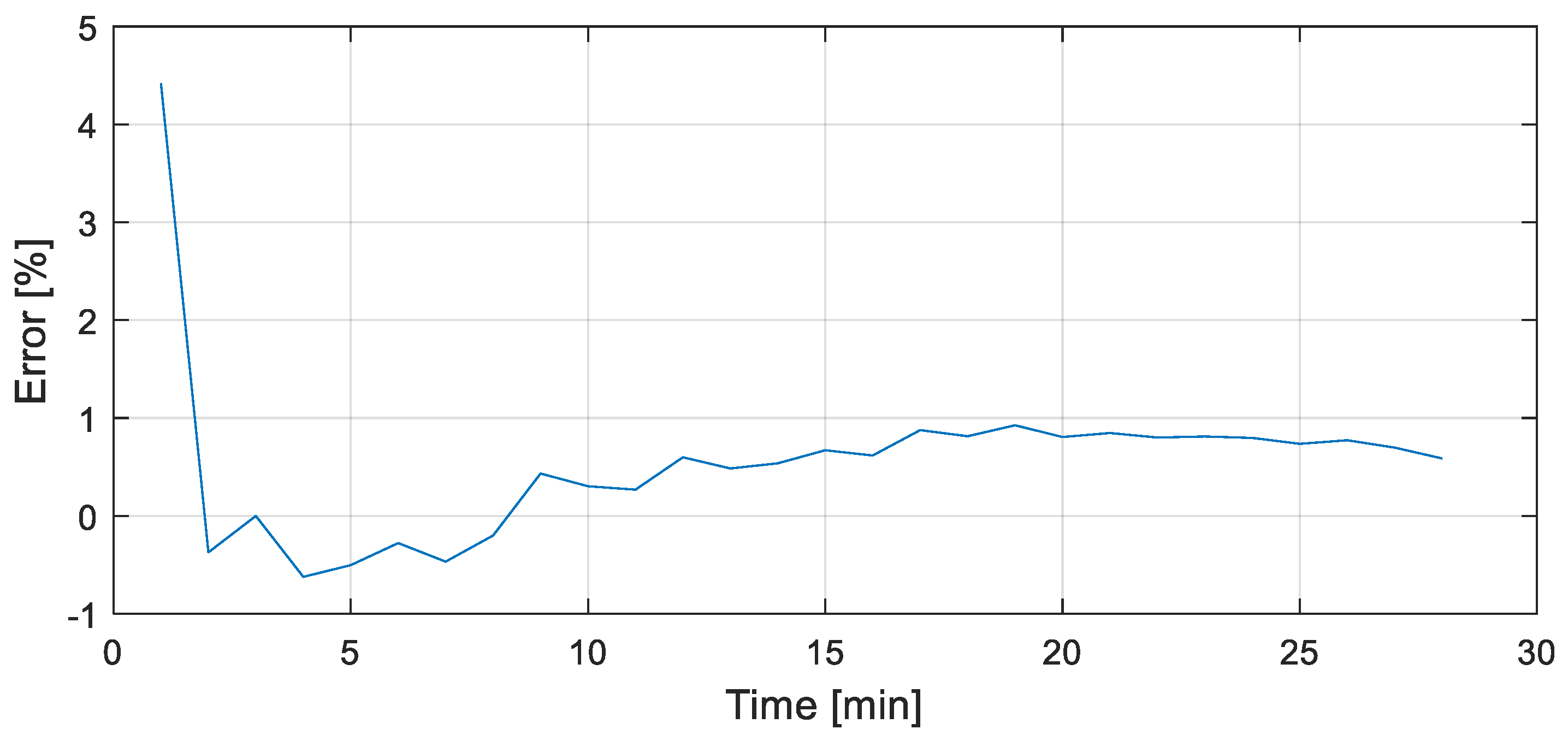 Sensors 19 00065 g010