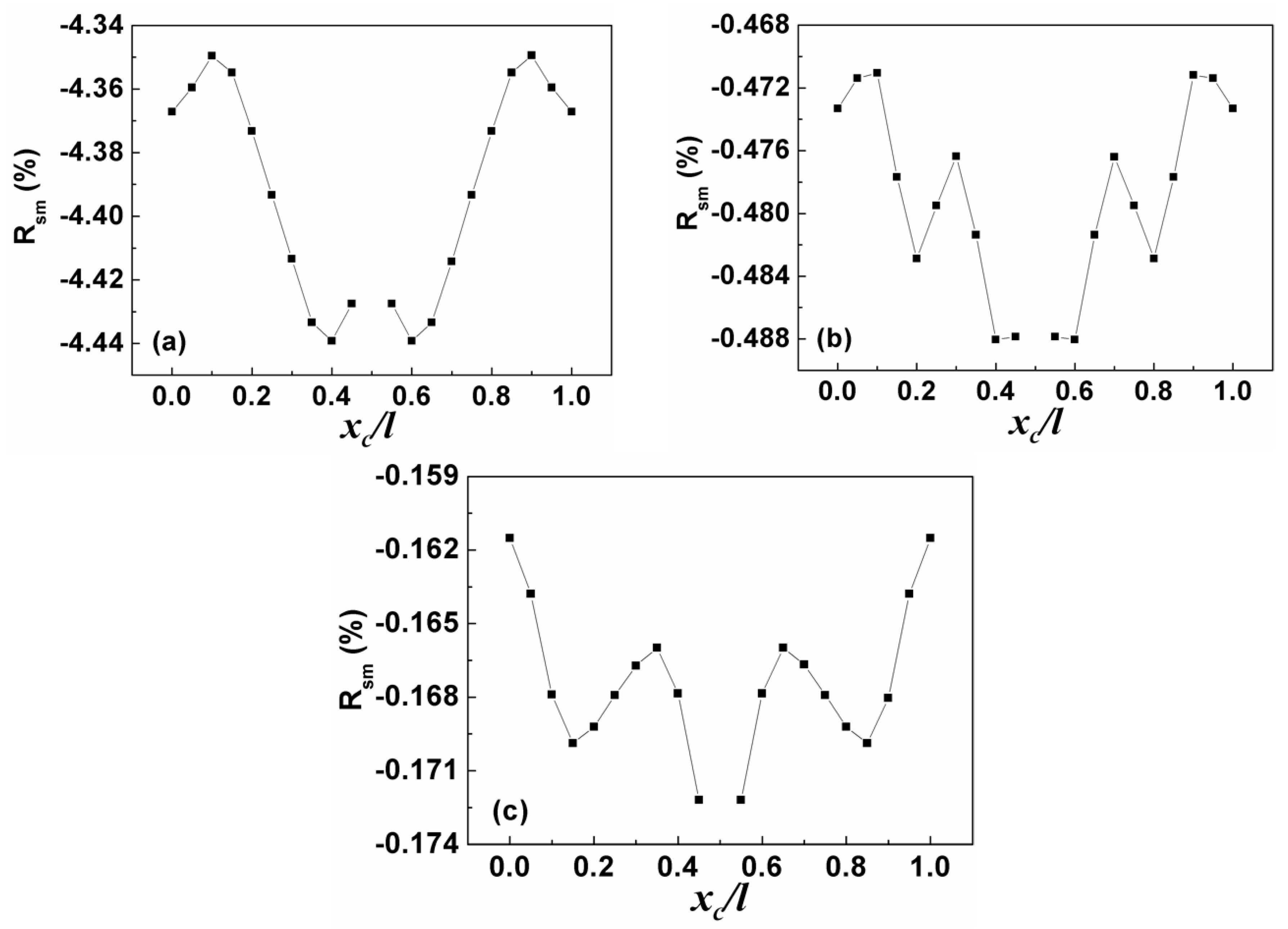Sensors 19 00067 g004