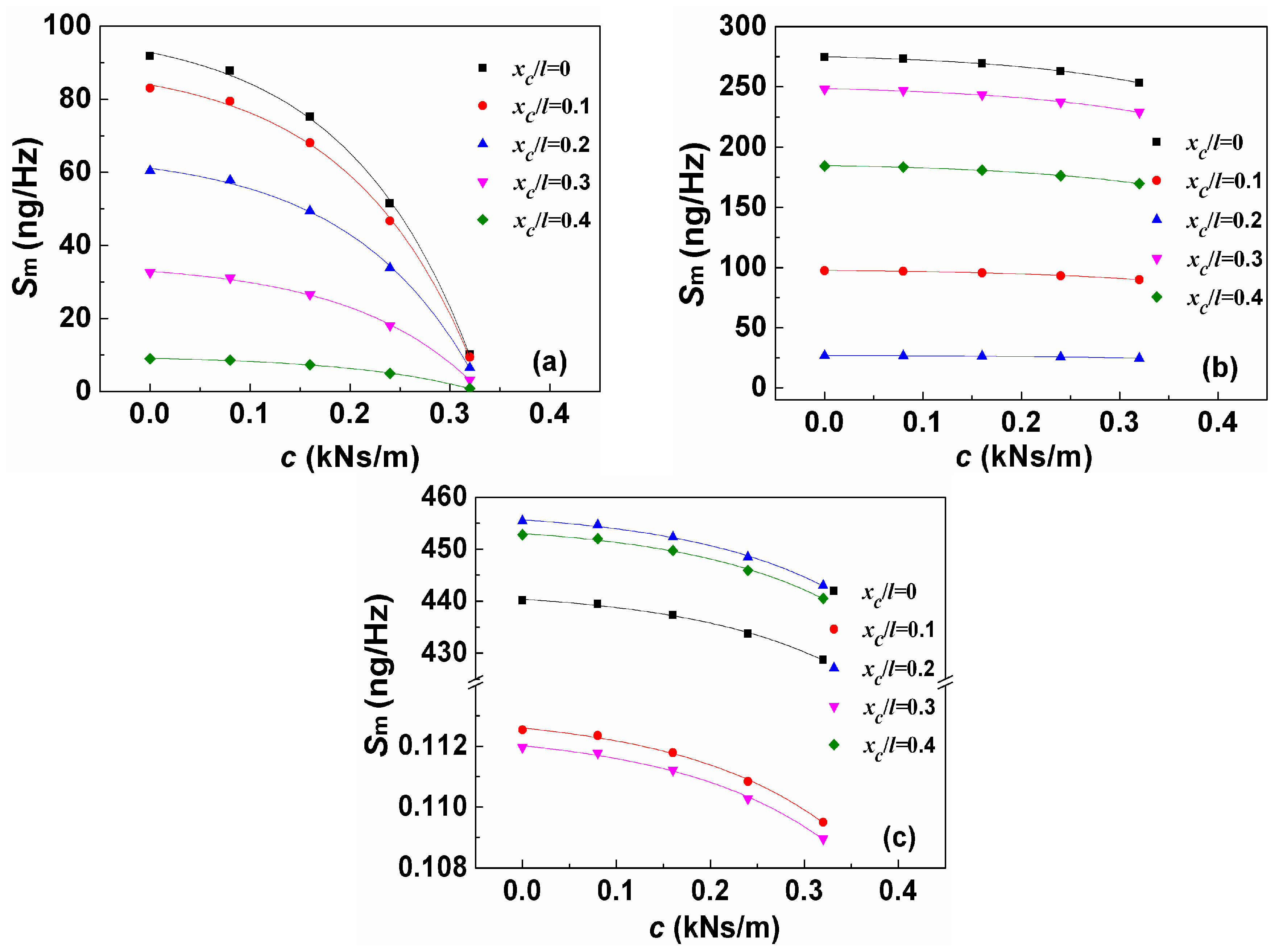 Sensors 19 00067 g006