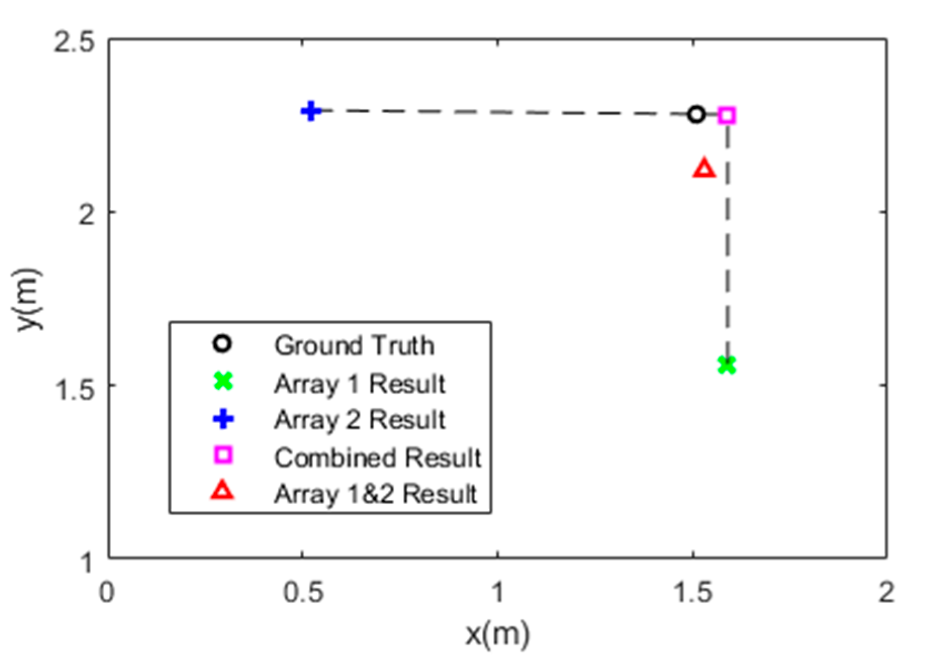 Sensors 19 00068 g002
