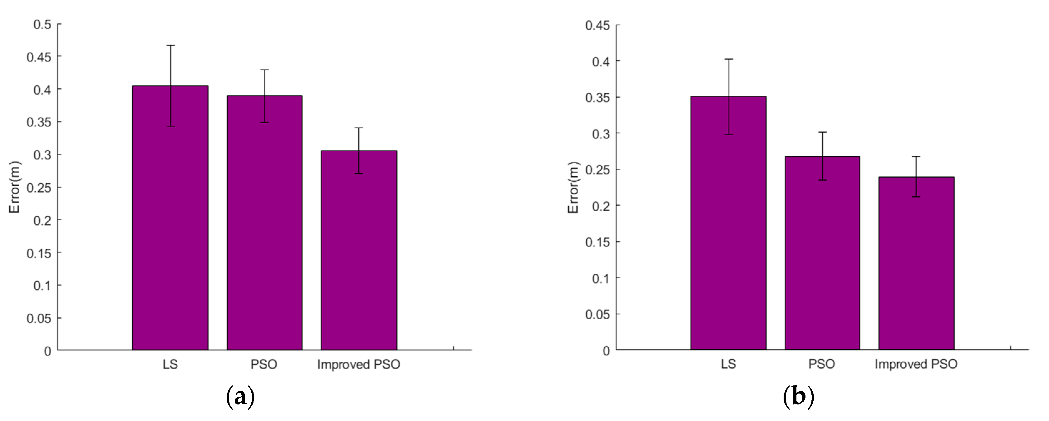 Sensors 19 00068 g004