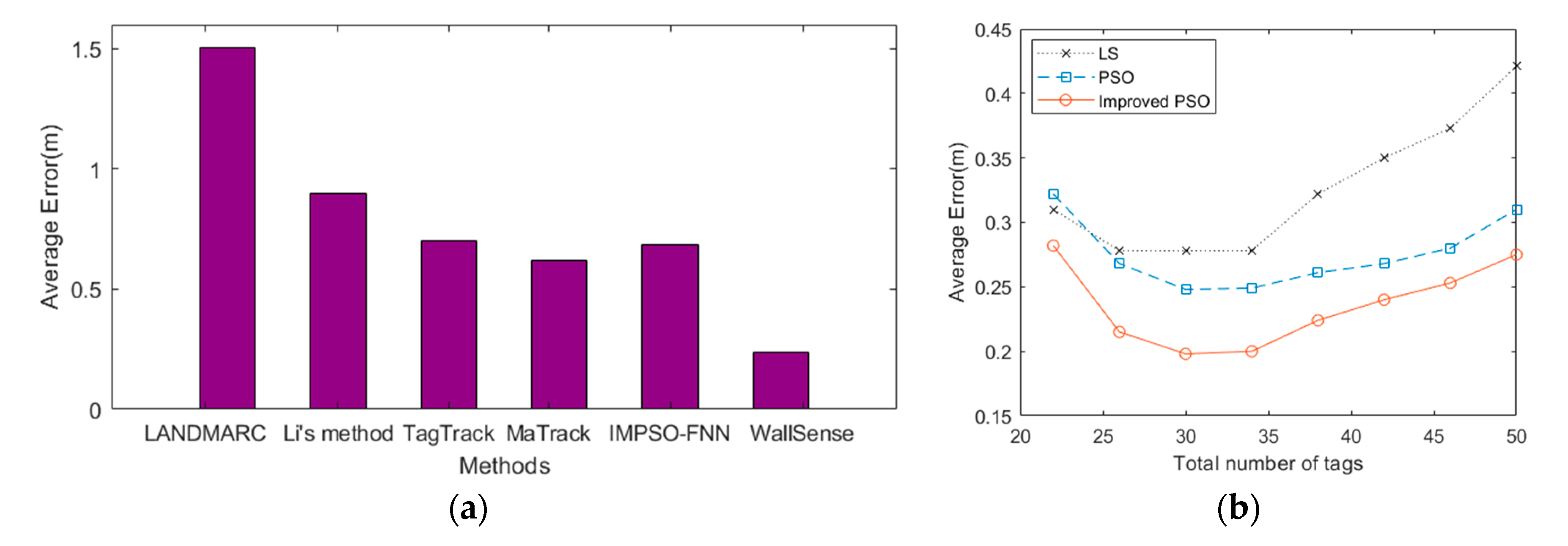 Sensors 19 00068 g005