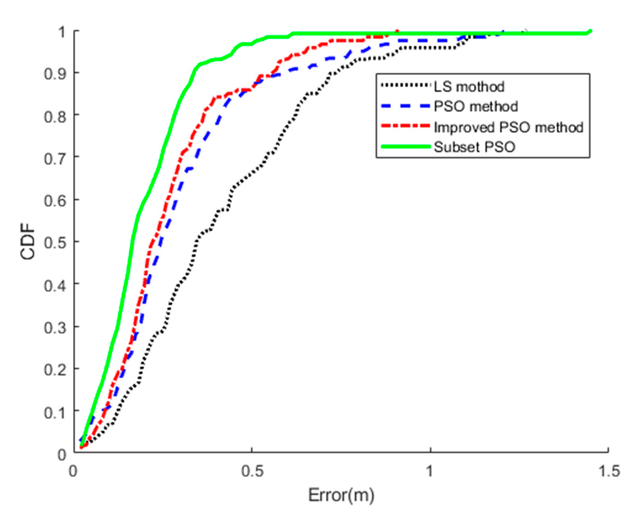 Sensors 19 00068 g006