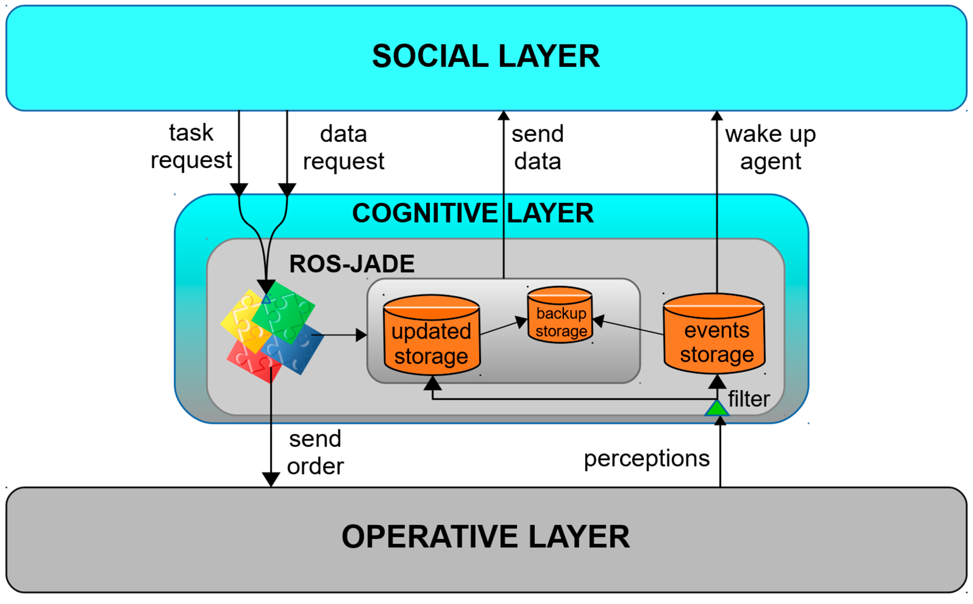 Sensors 19 00069 g002