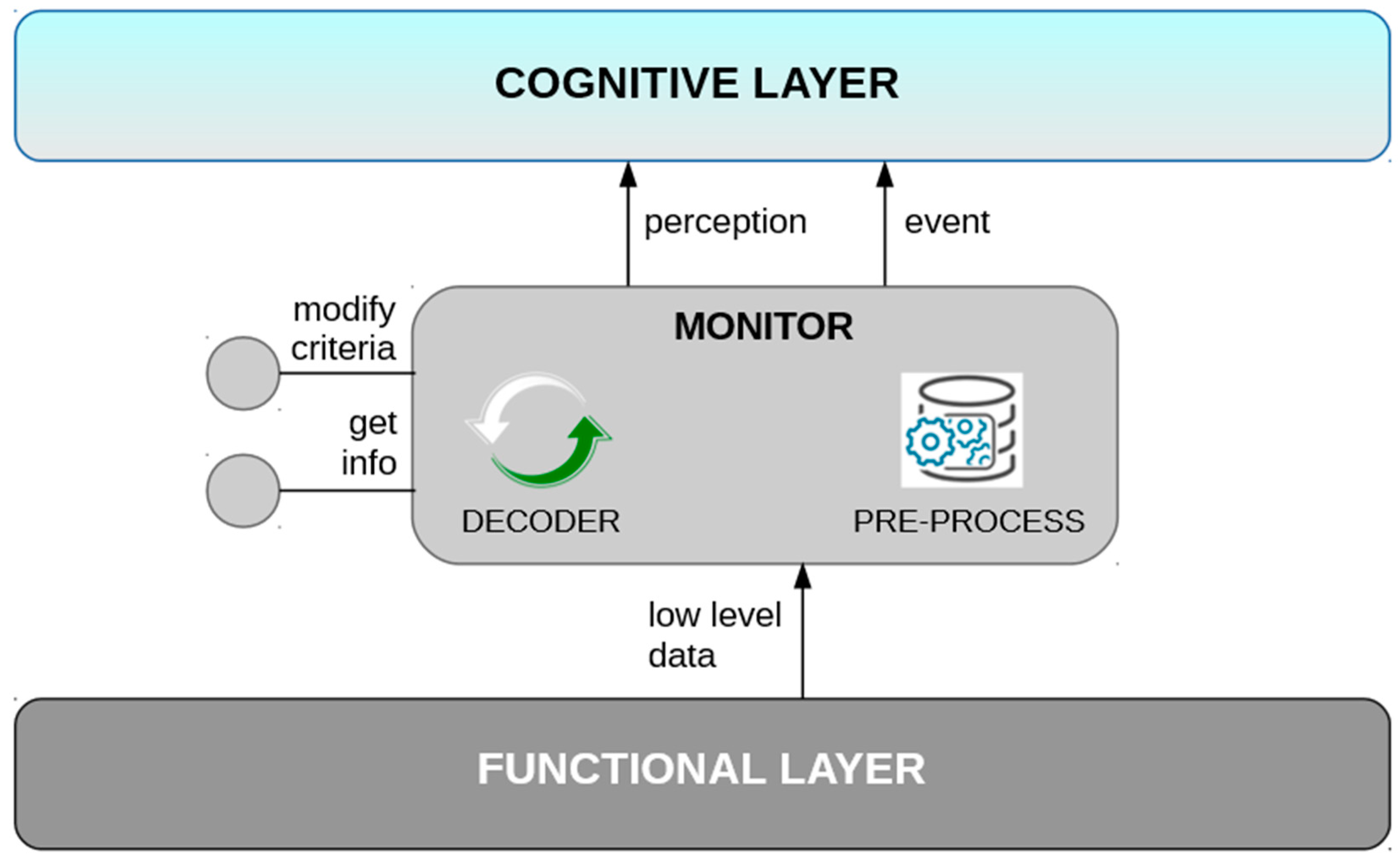 Sensors 19 00069 g004