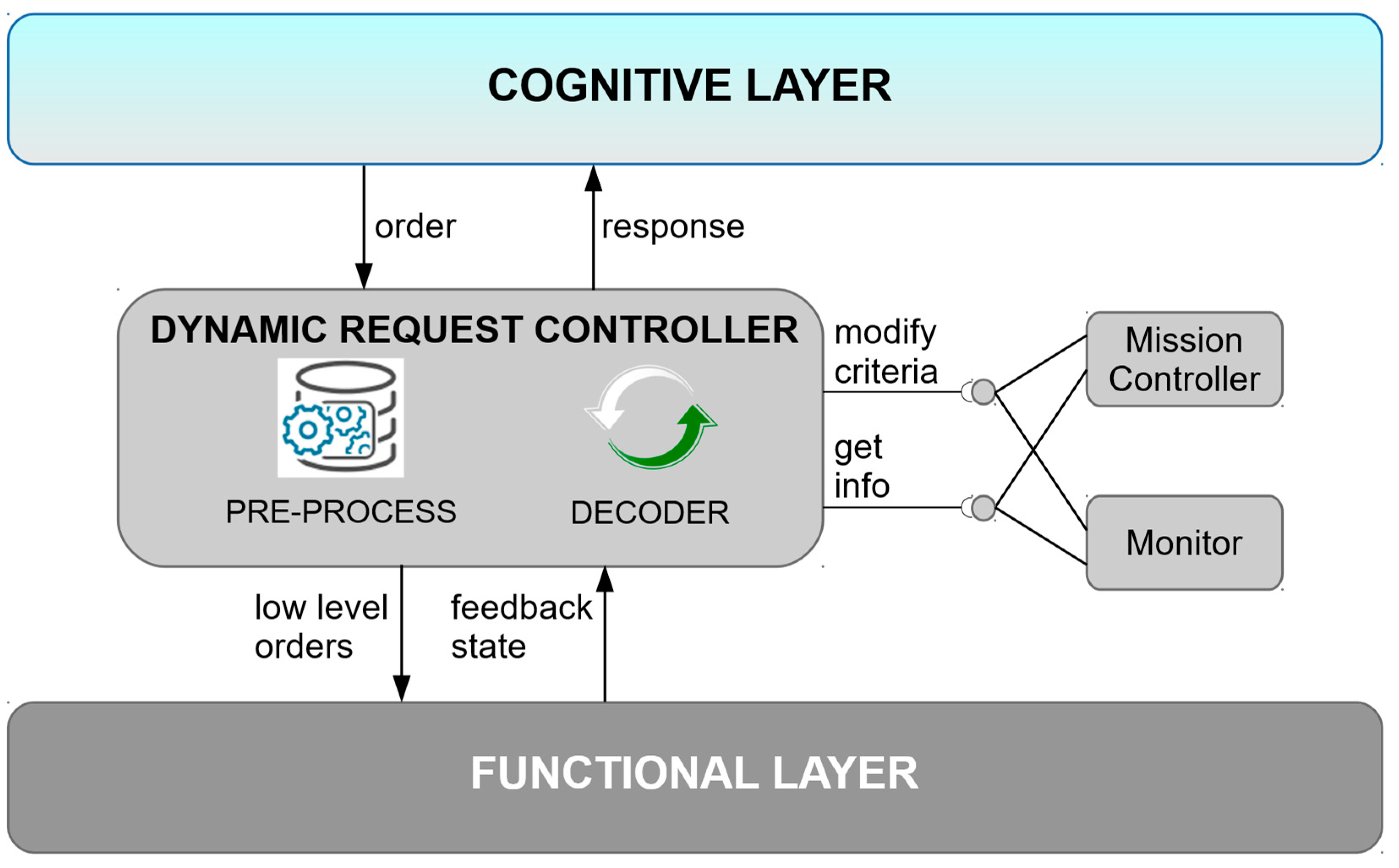 Sensors 19 00069 g005