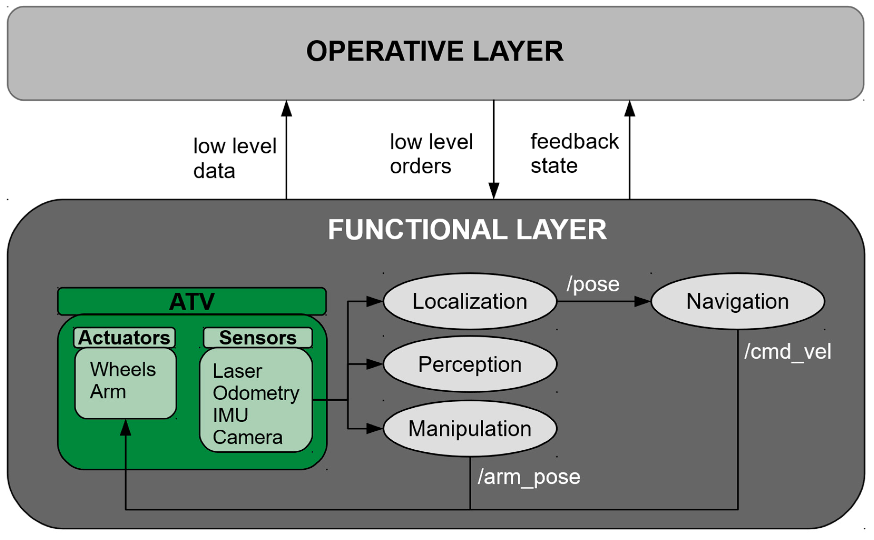 Sensors 19 00069 g006