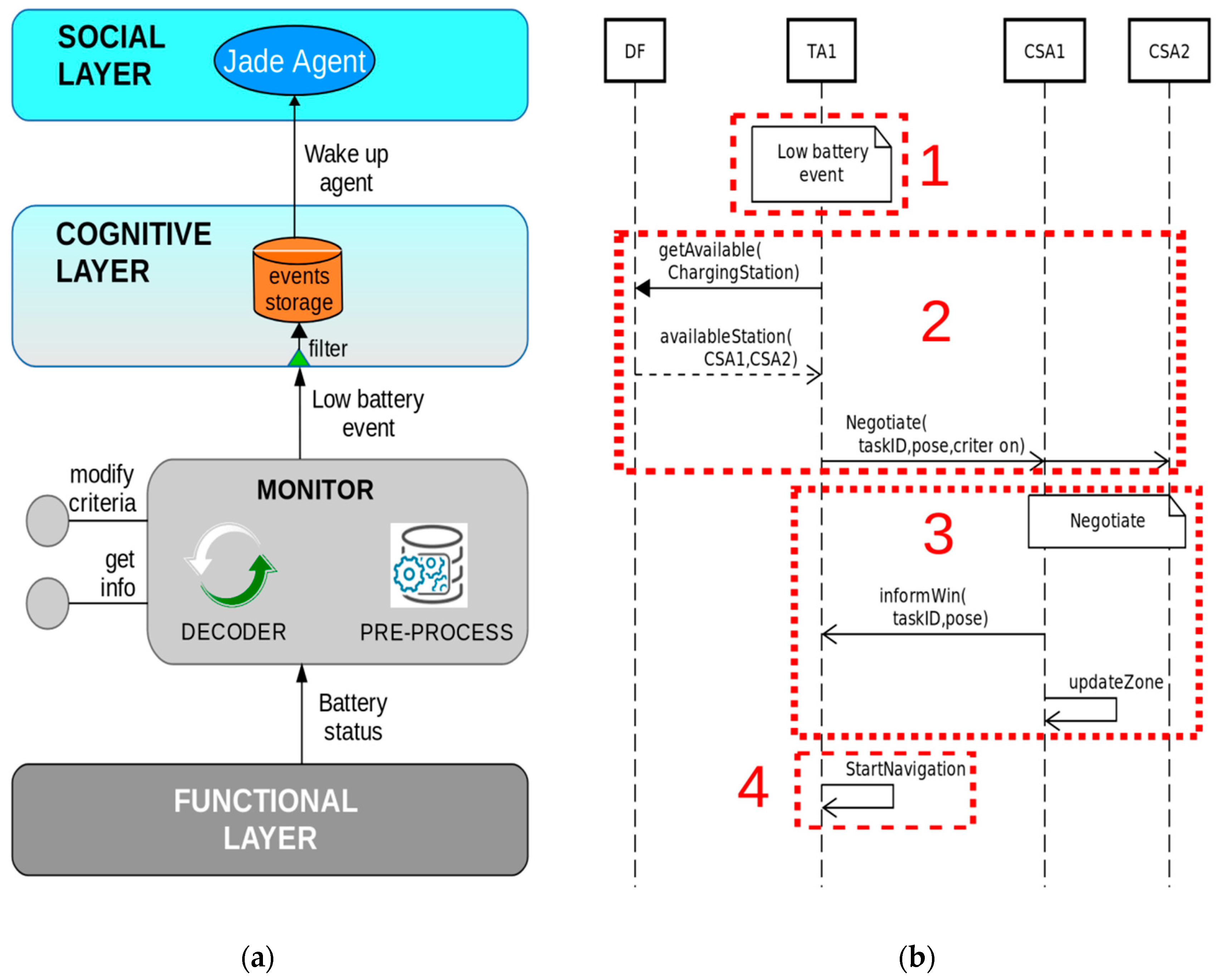 Sensors 19 00069 g009