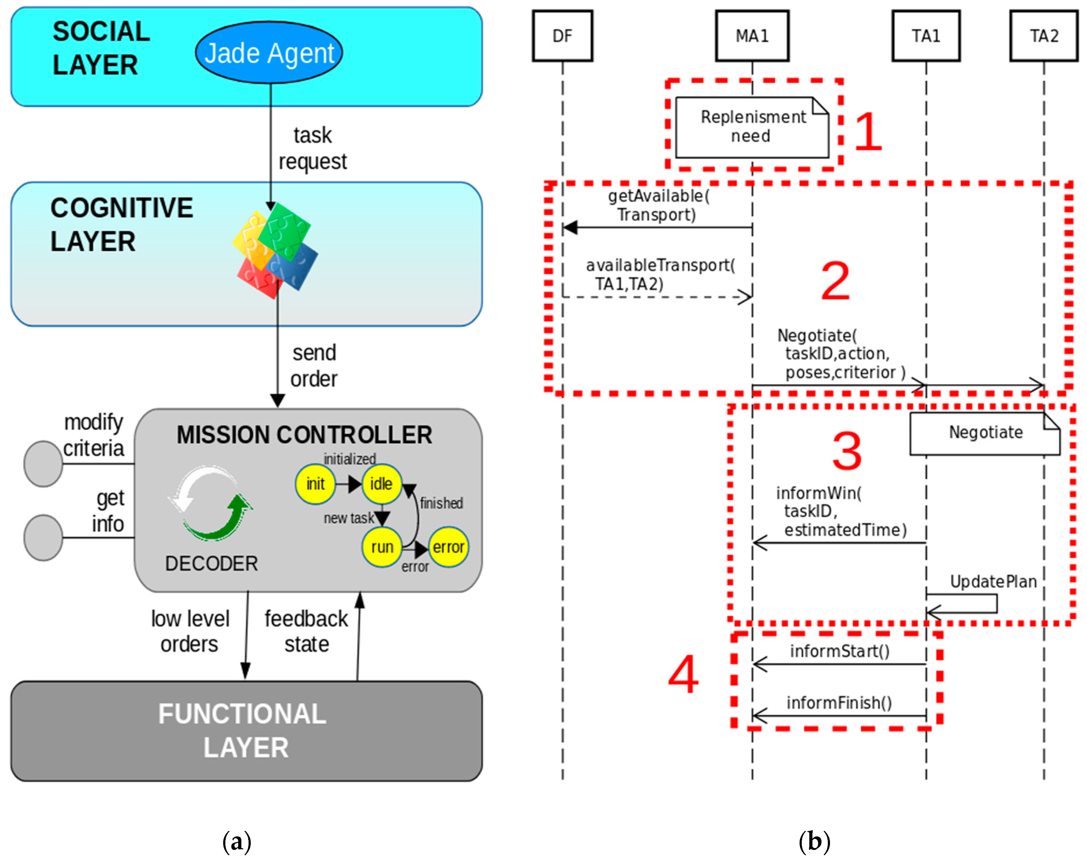 Sensors 19 00069 g010