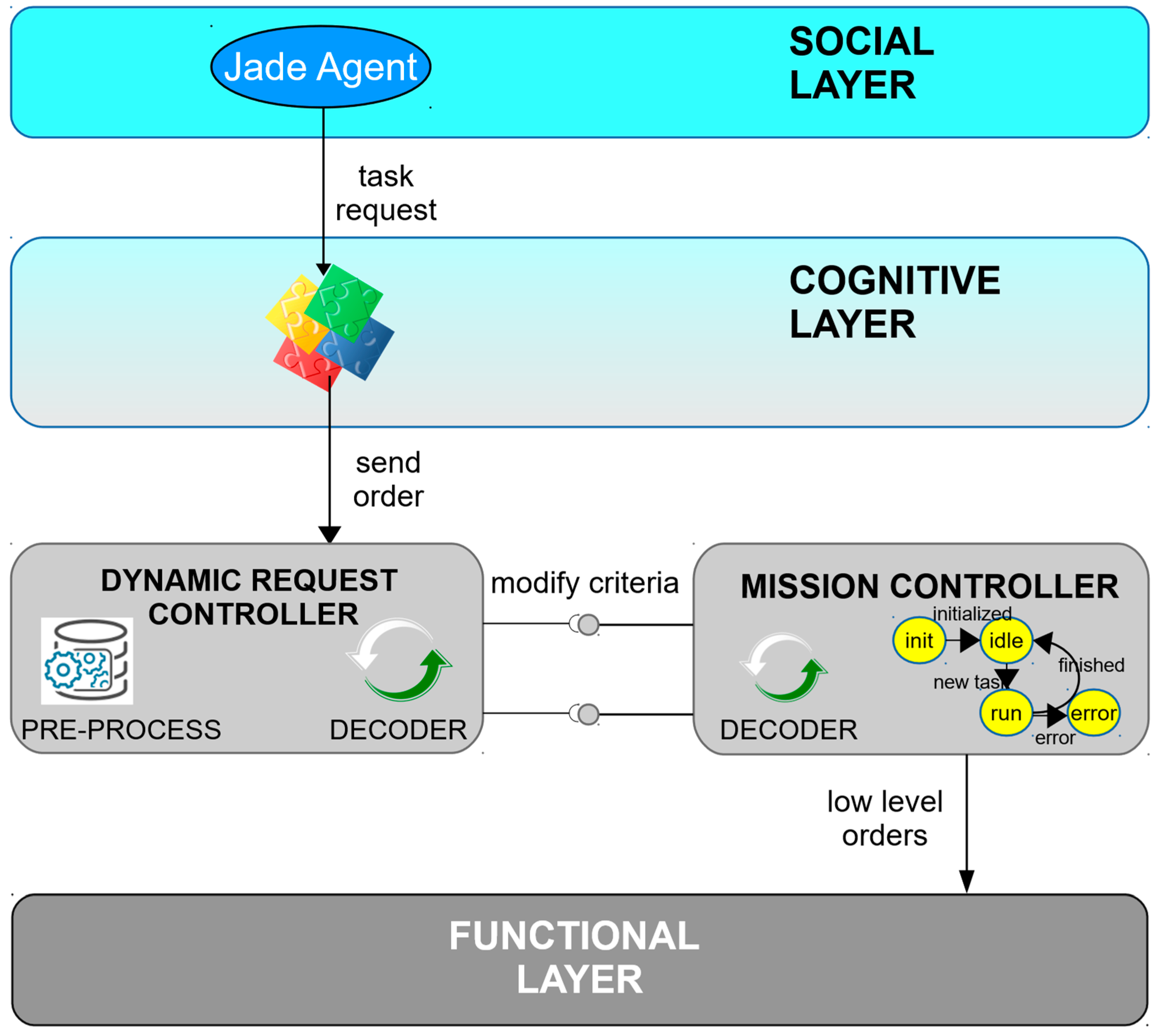 Sensors 19 00069 g011