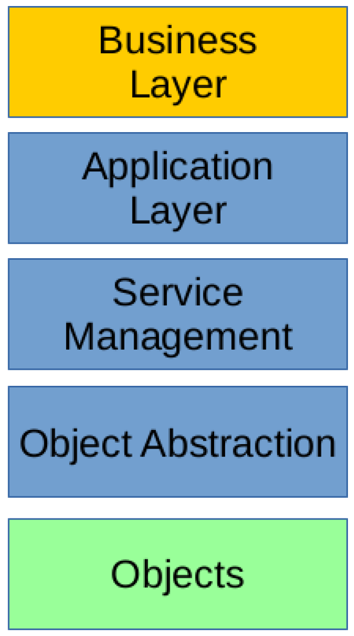 Sensors 19 00070 g002