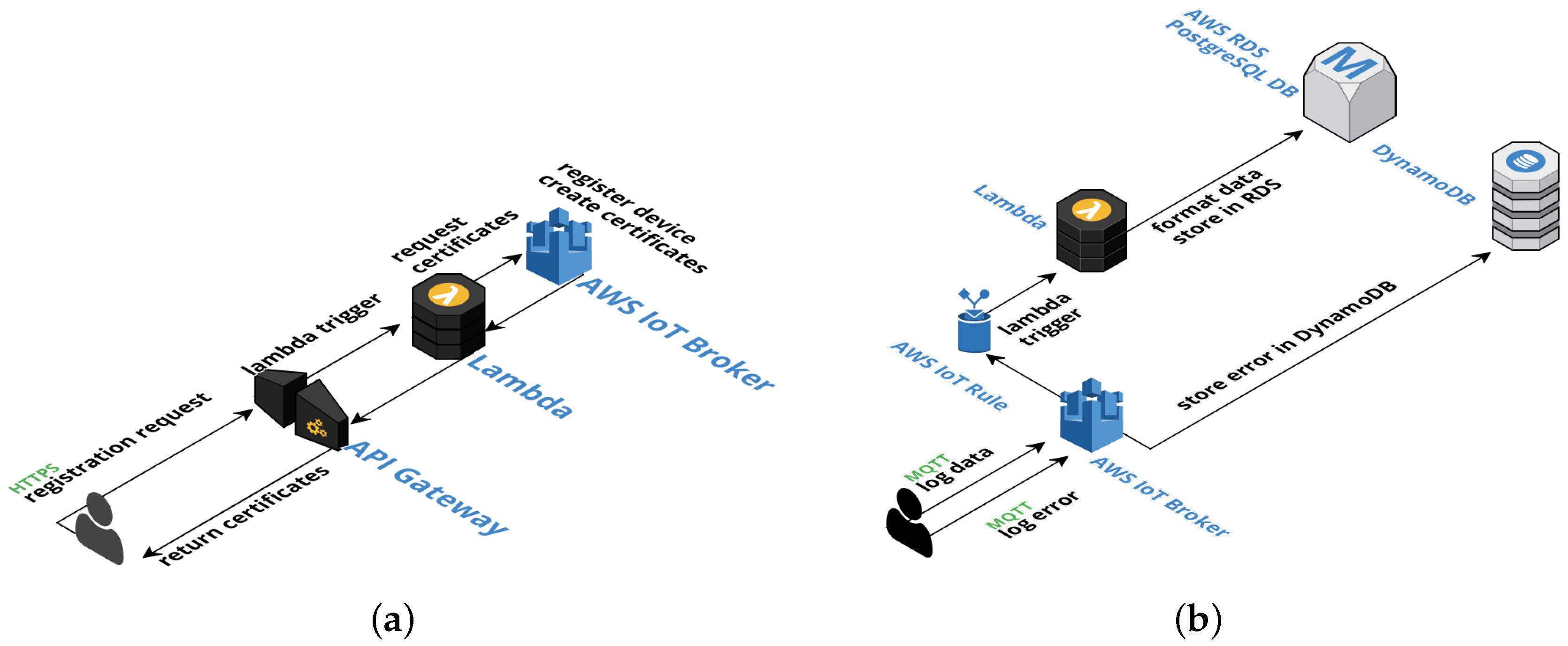 Sensors 19 00070 g004