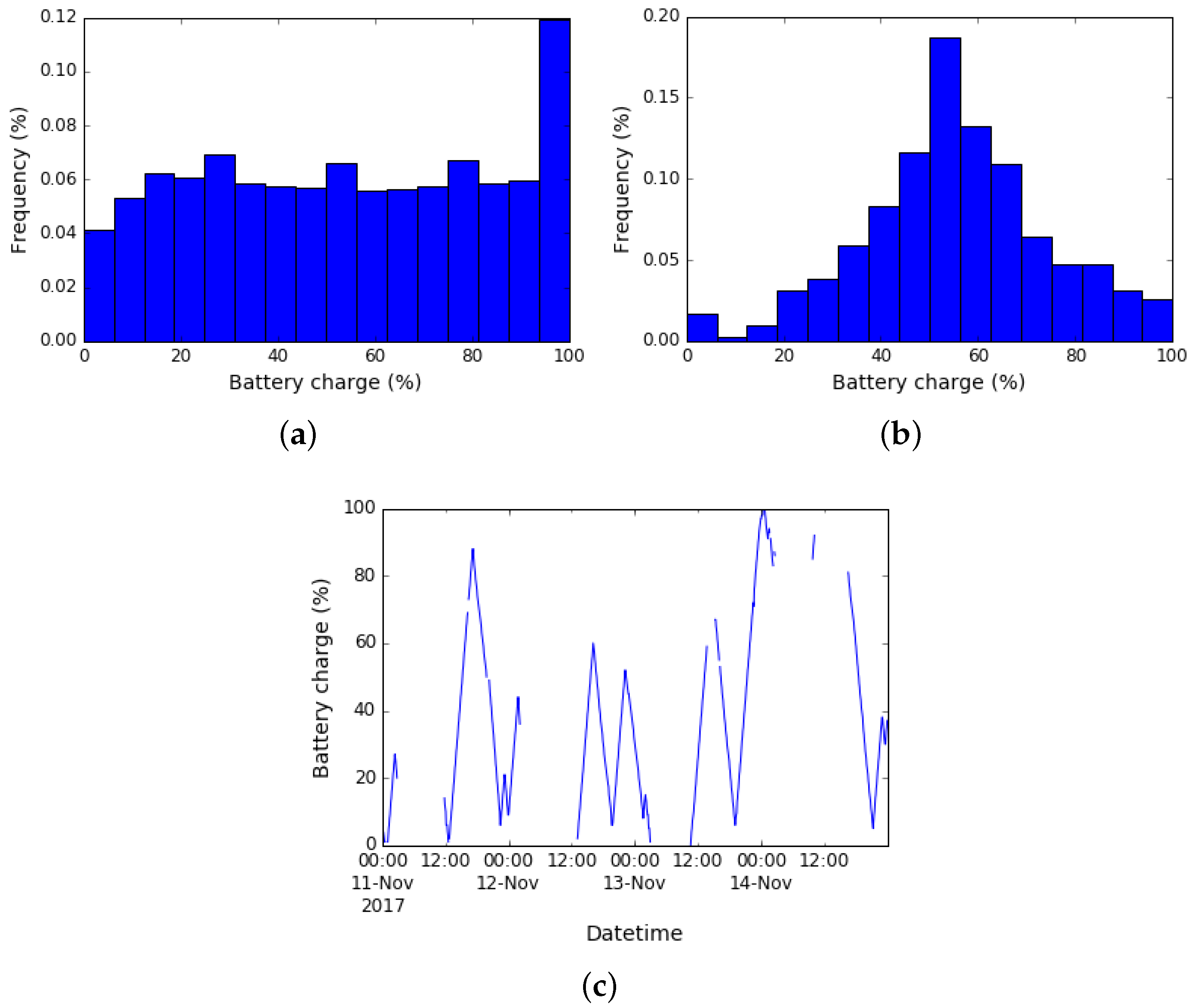 Sensors 19 00070 g005