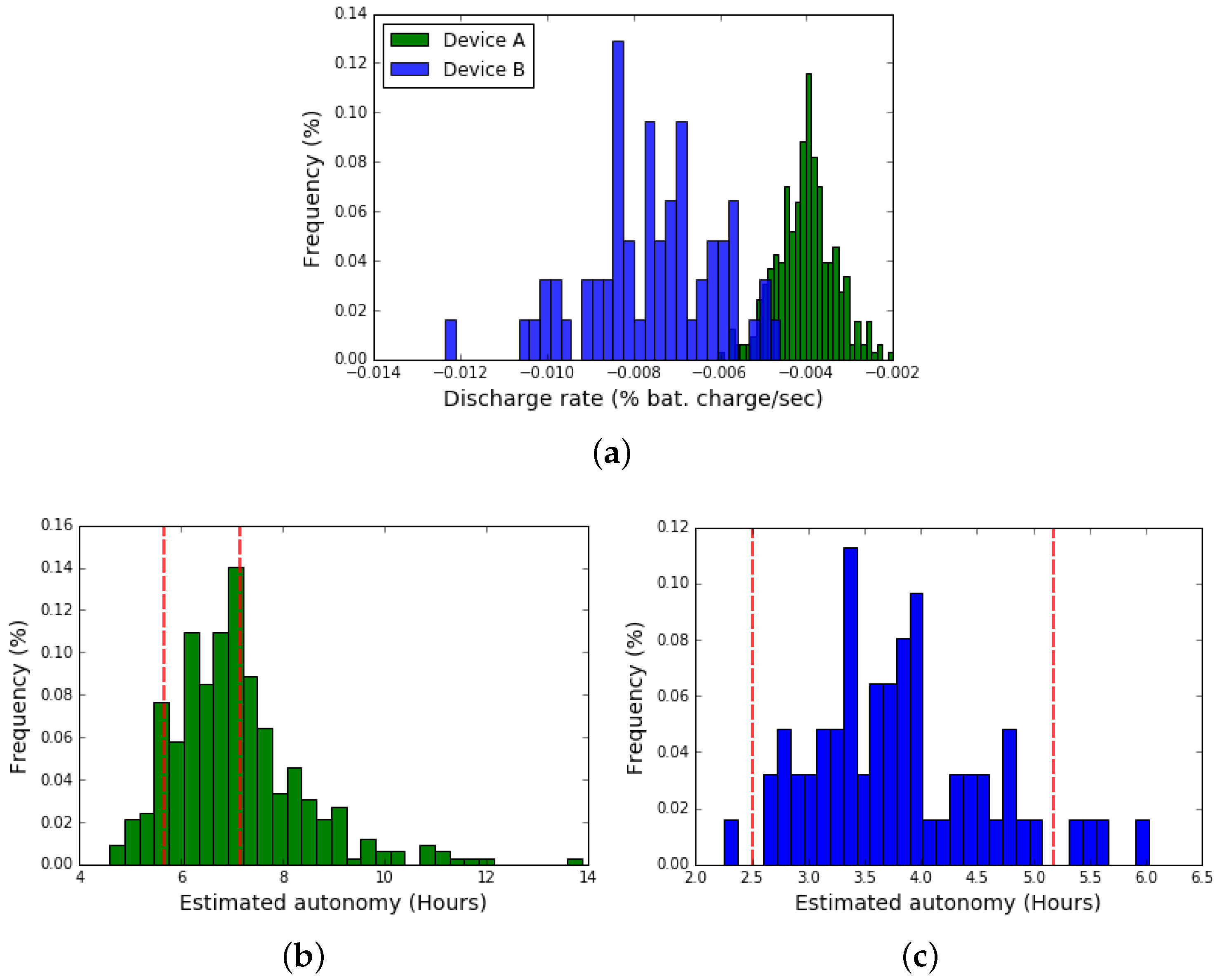 Sensors 19 00070 g006