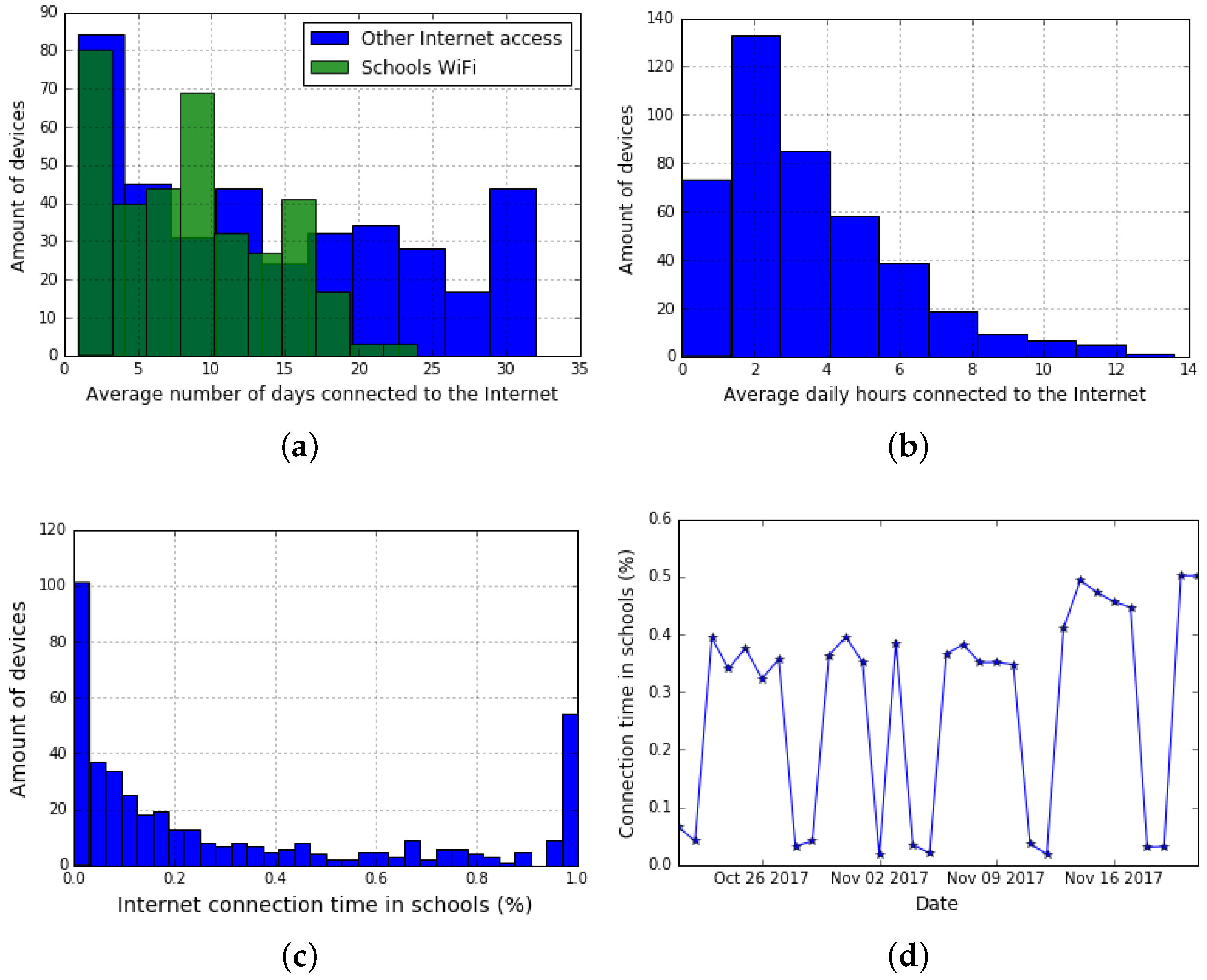 Sensors 19 00070 g007