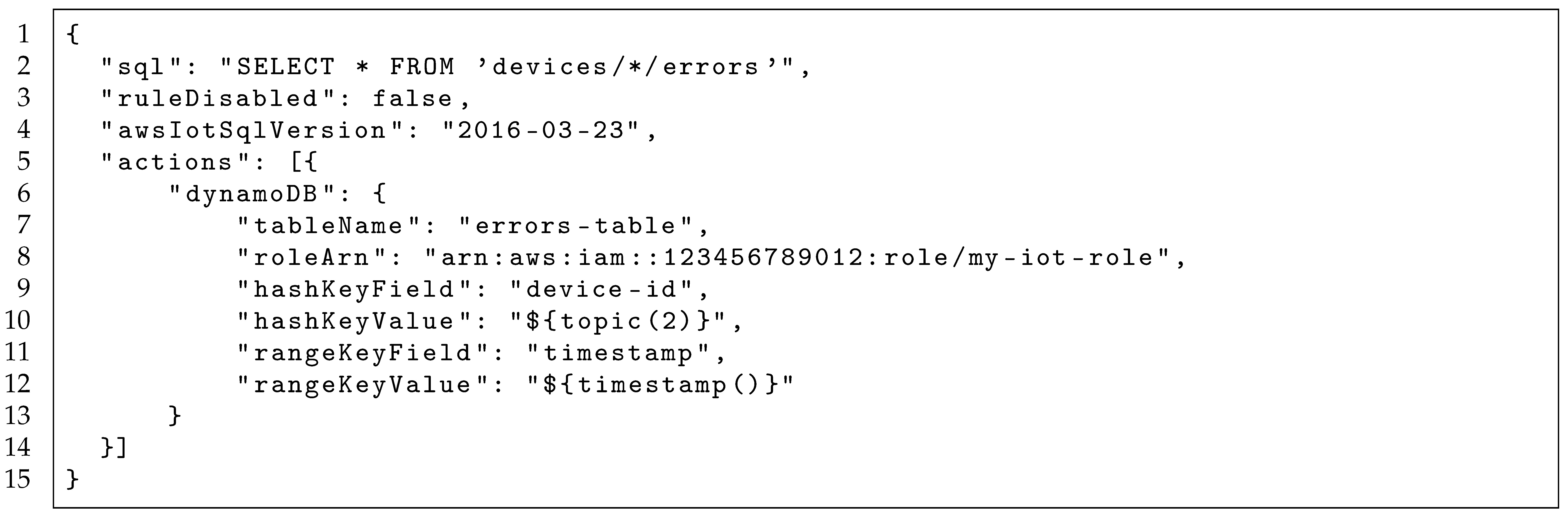 Sensors 19 00070 i001