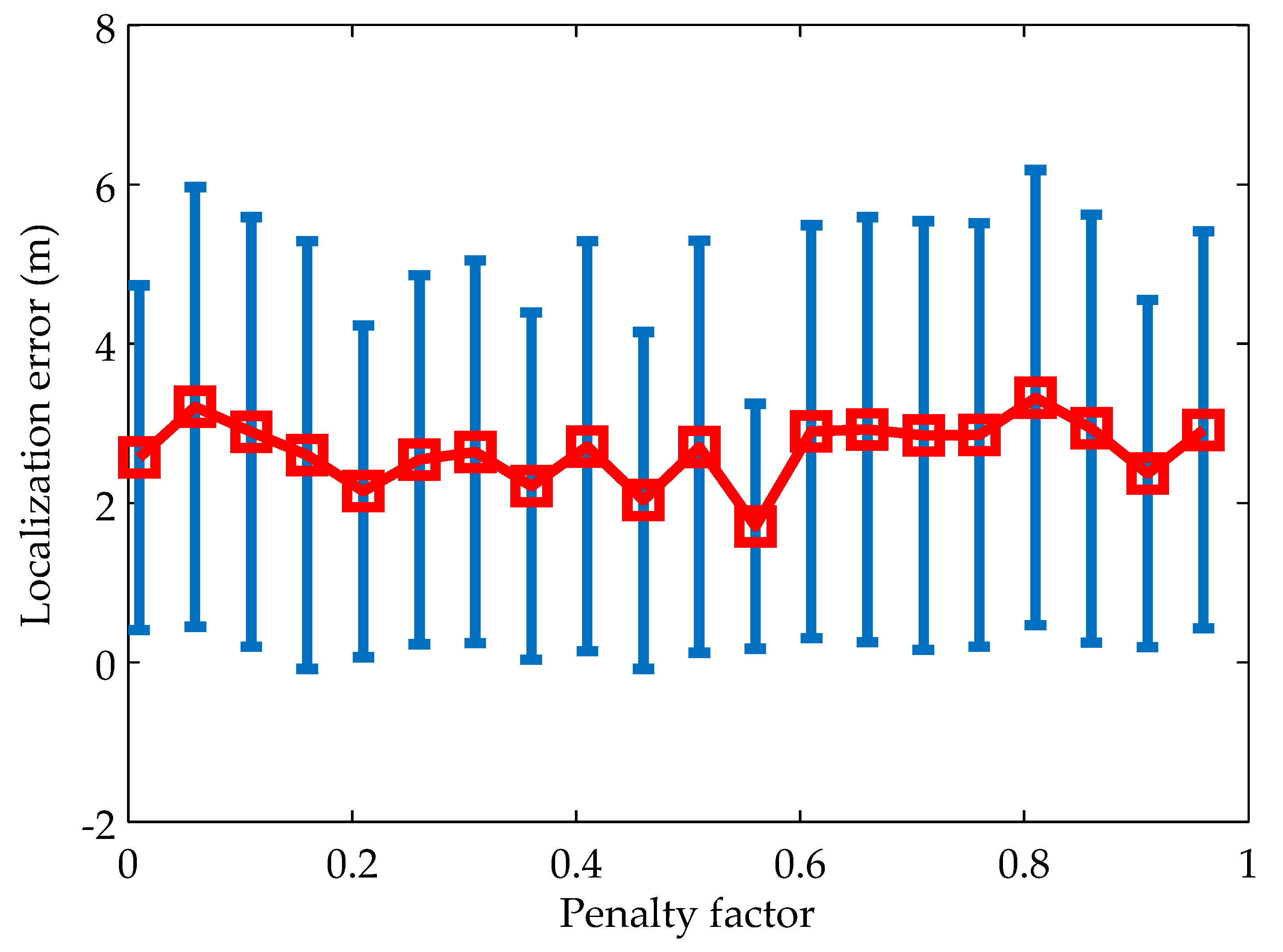Sensors 19 00071 g003 Sensors 19 00071 g003