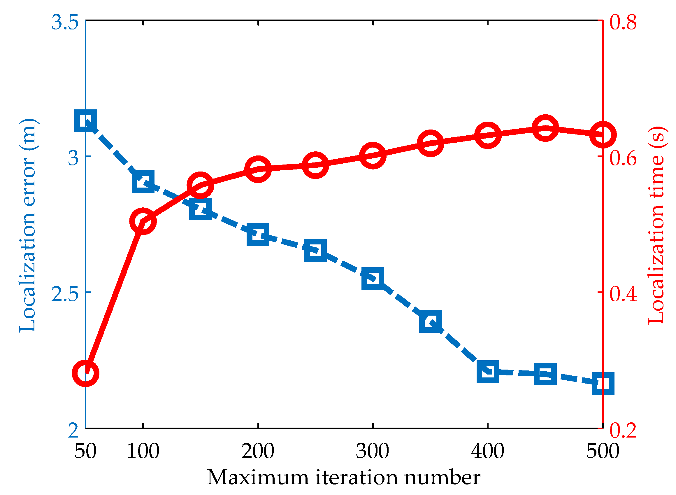 Sensors 19 00071 g004 Sensors 19 00071 g004