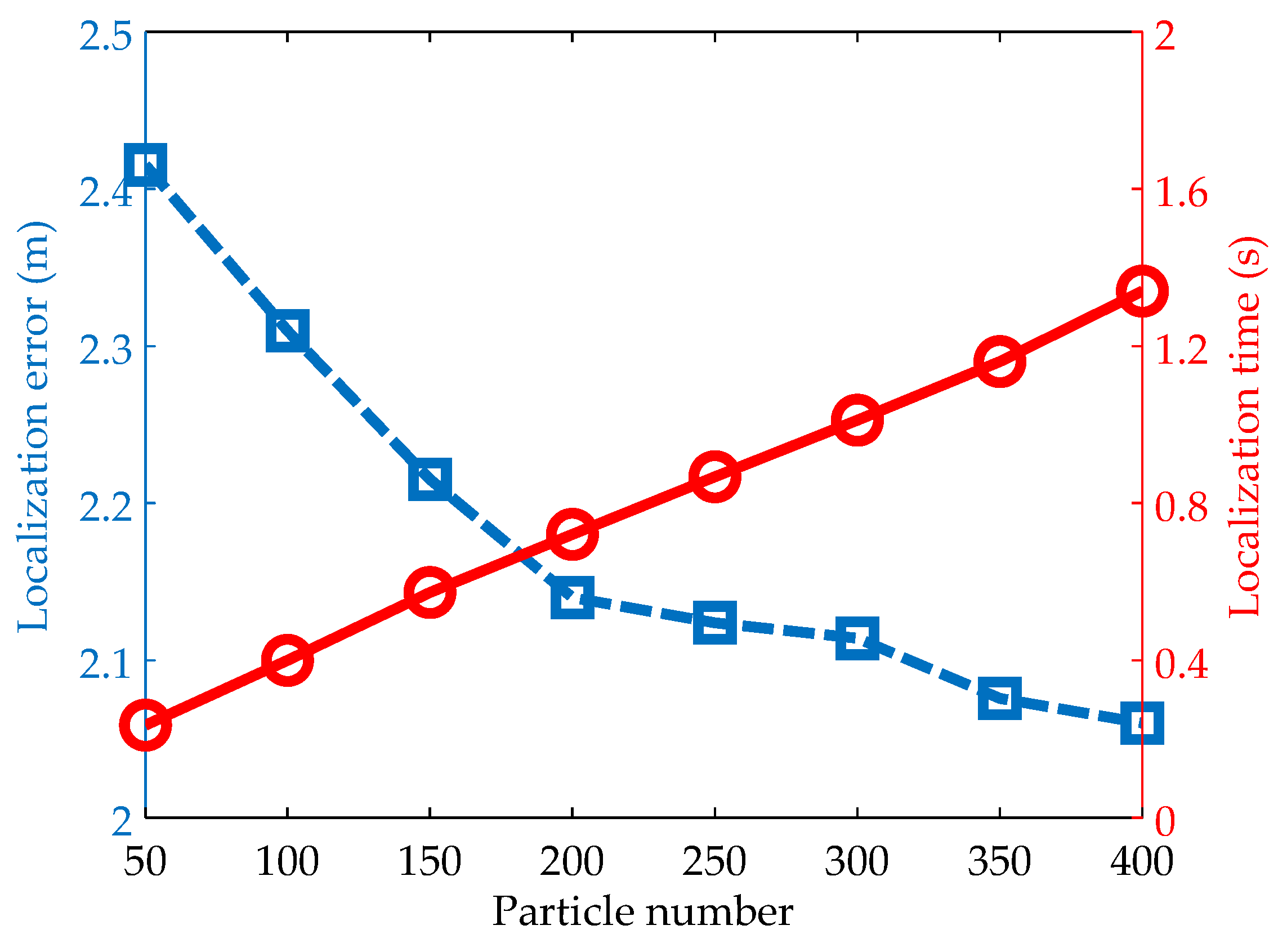 Sensors 19 00071 g005 Sensors 19 00071 g005