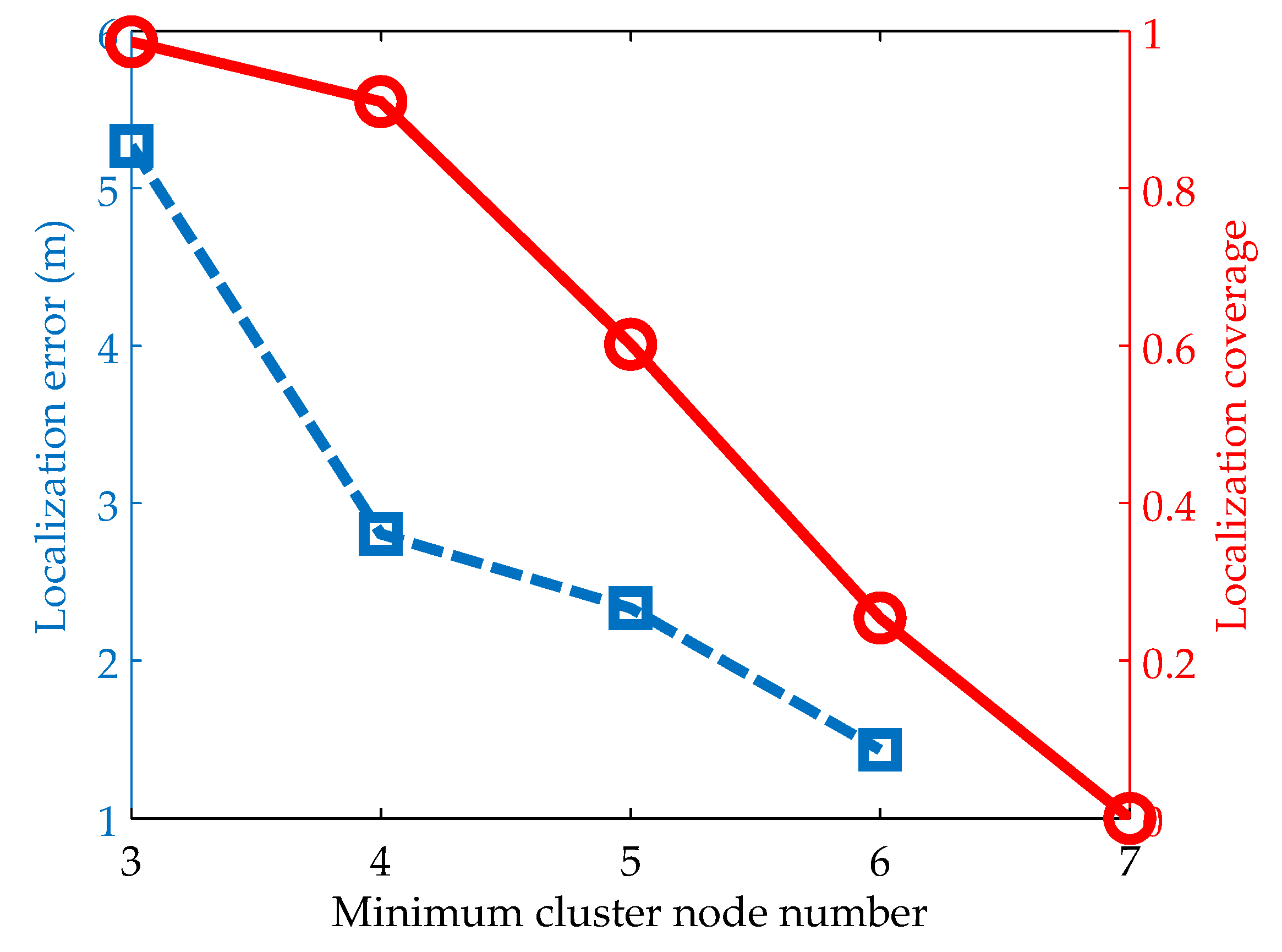 Sensors 19 00071 g006 Sensors 19 00071 g006