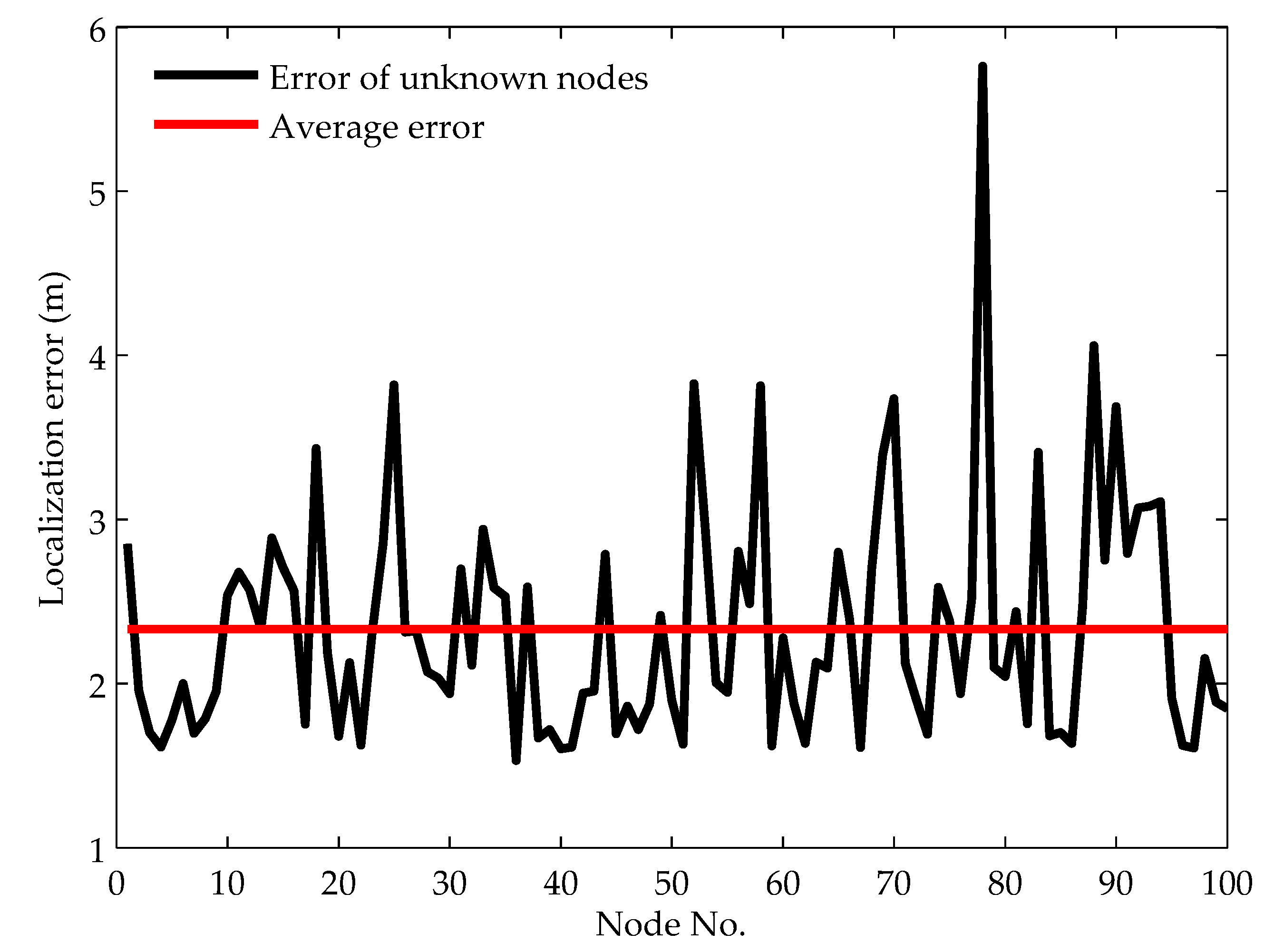 Sensors 19 00071 g007 Sensors 19 00071 g007