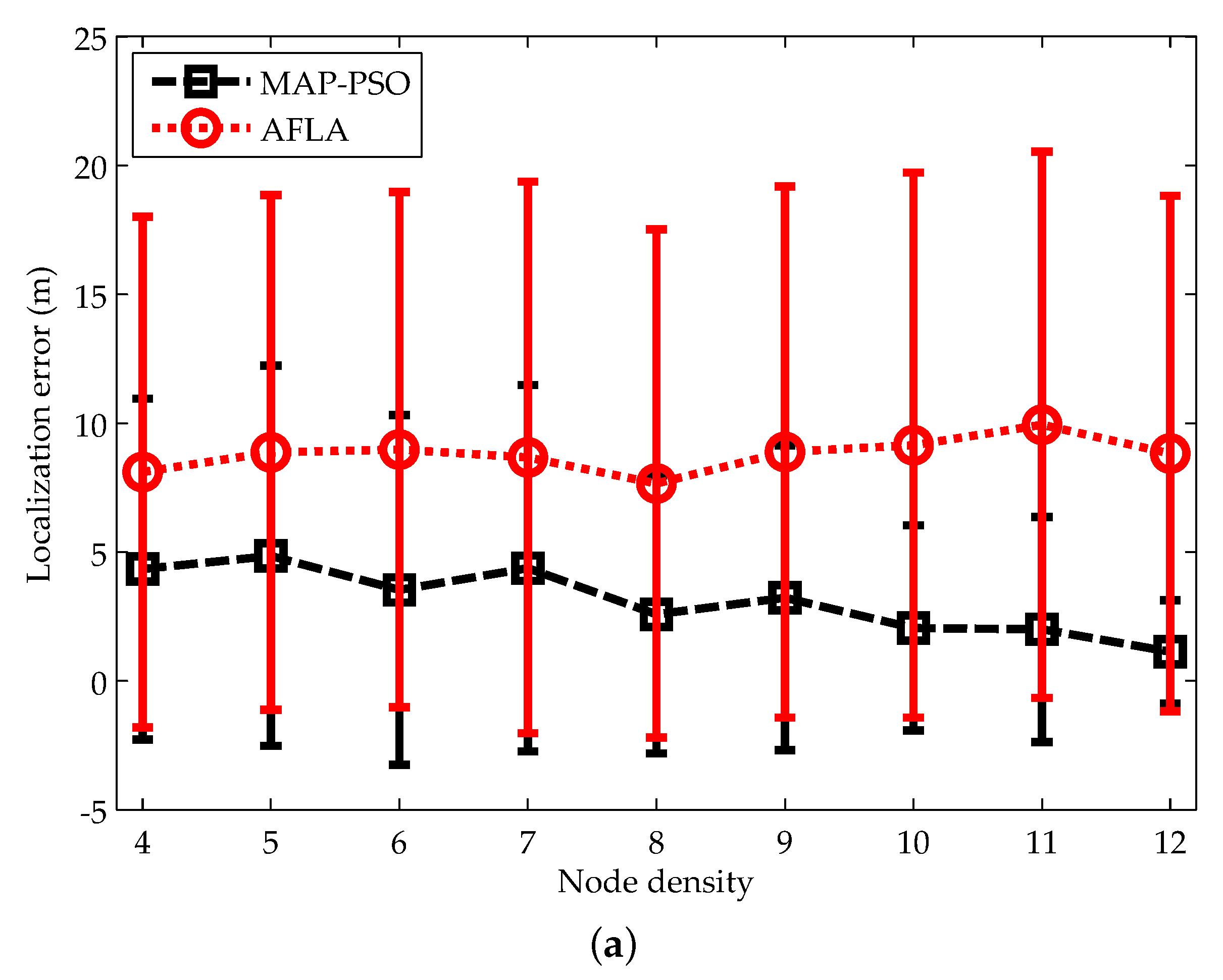 Sensors 19 00071 g009a Sensors 19 00071 g009a