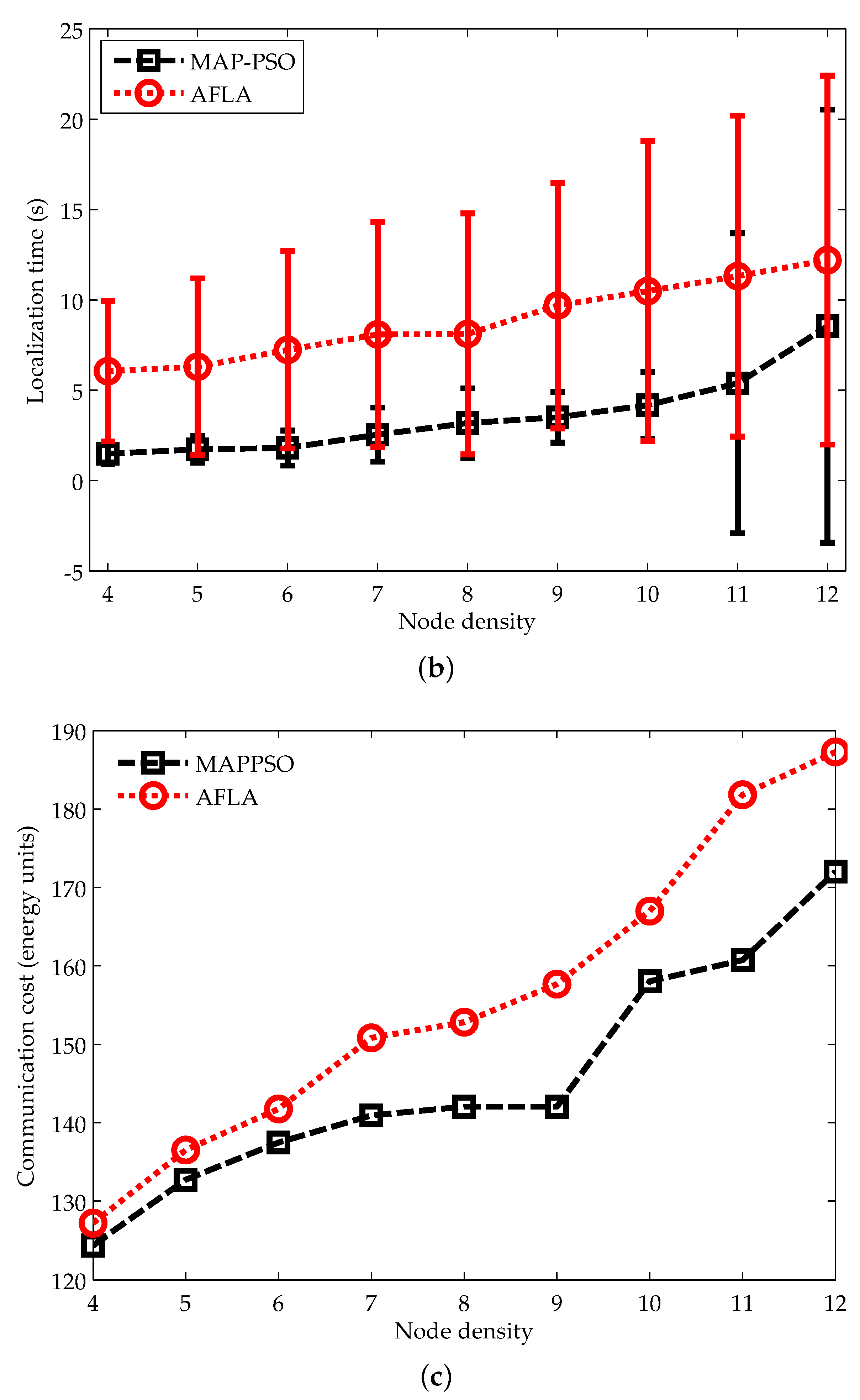 Sensors 19 00071 g009b Sensors 19 00071 g009b