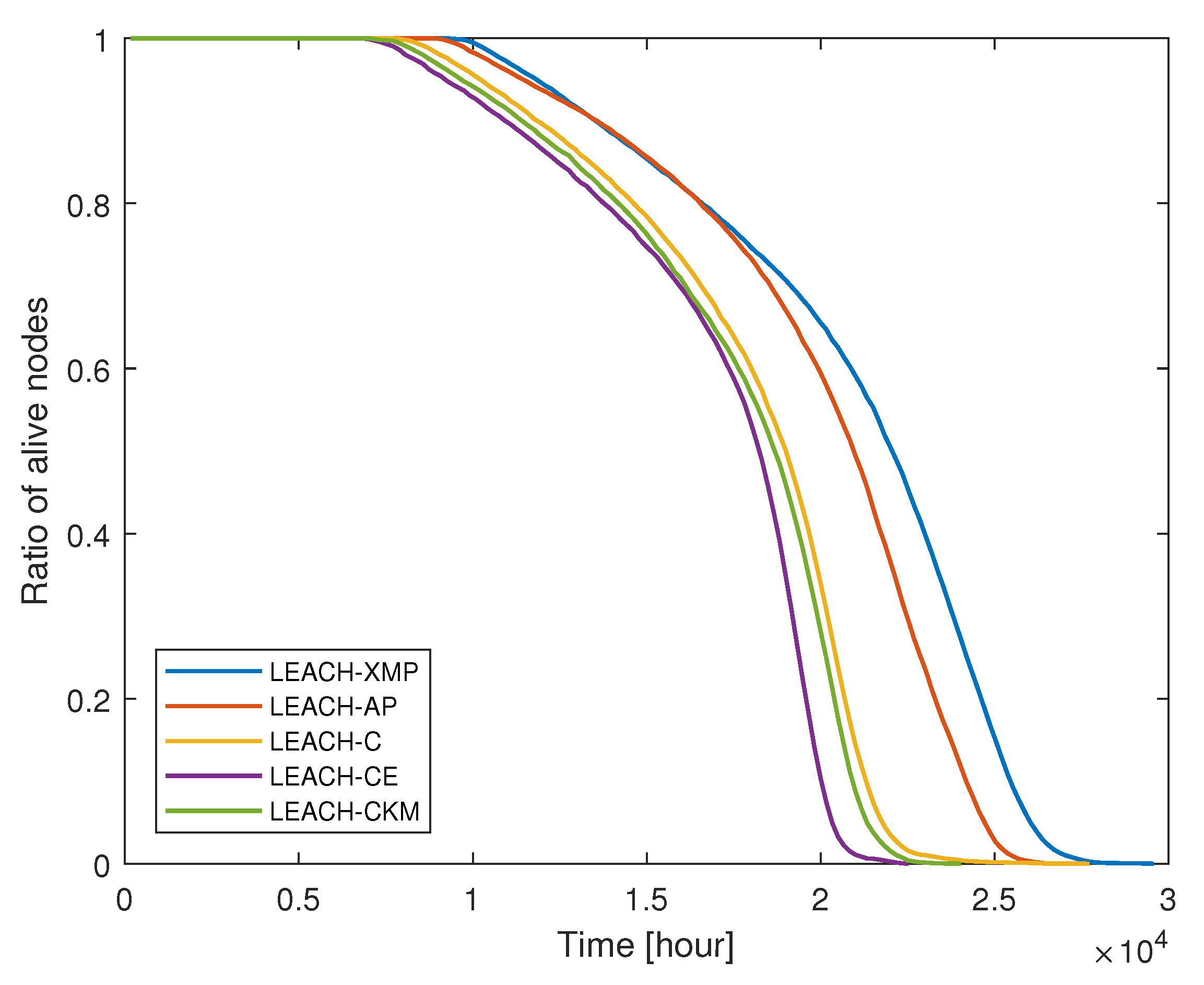 Sensors 19 00075 g004