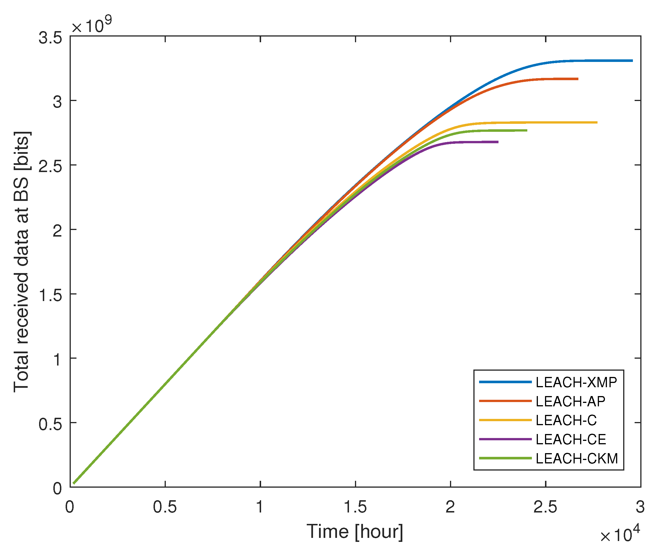 Sensors 19 00075 g005