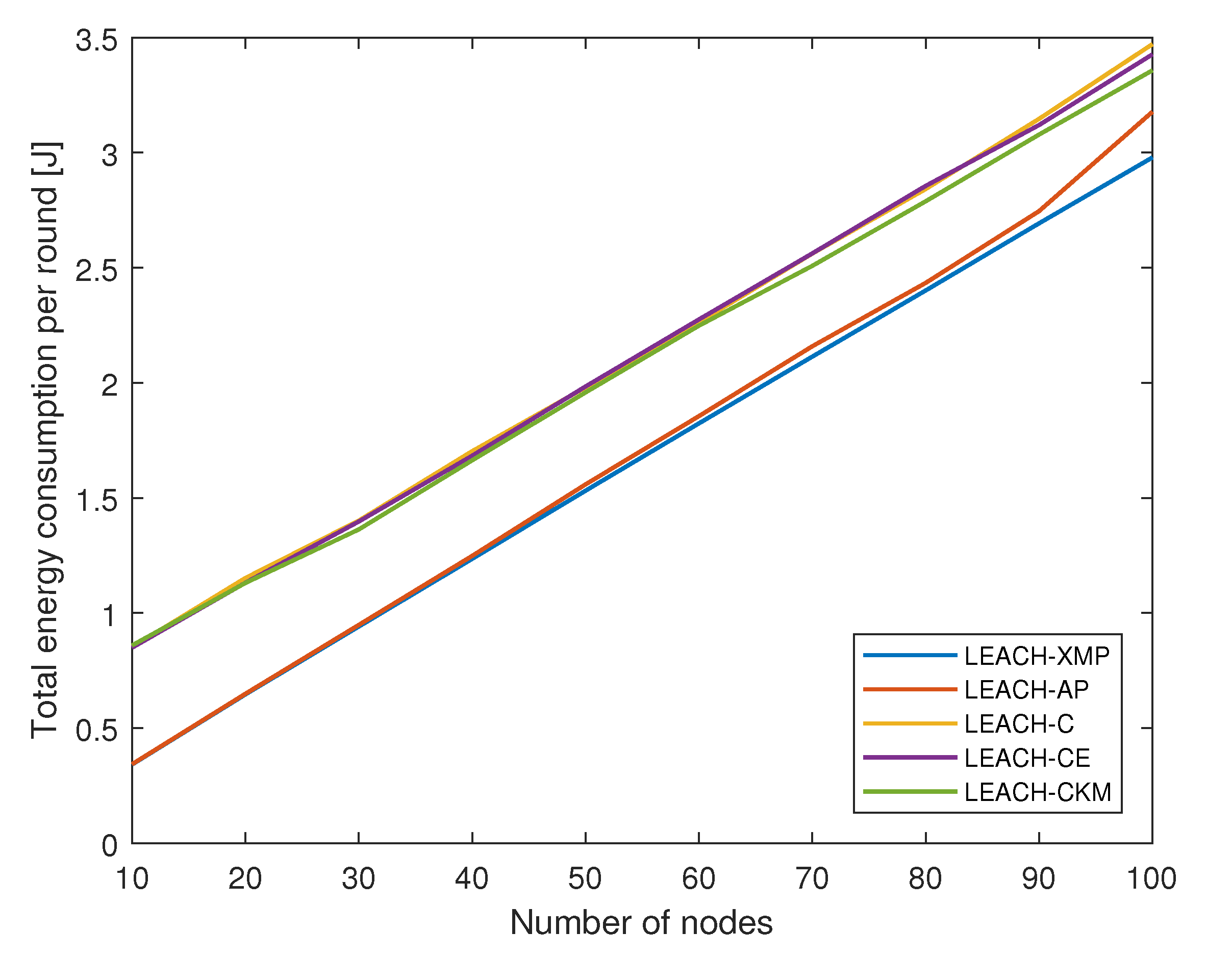 Sensors 19 00075 g007