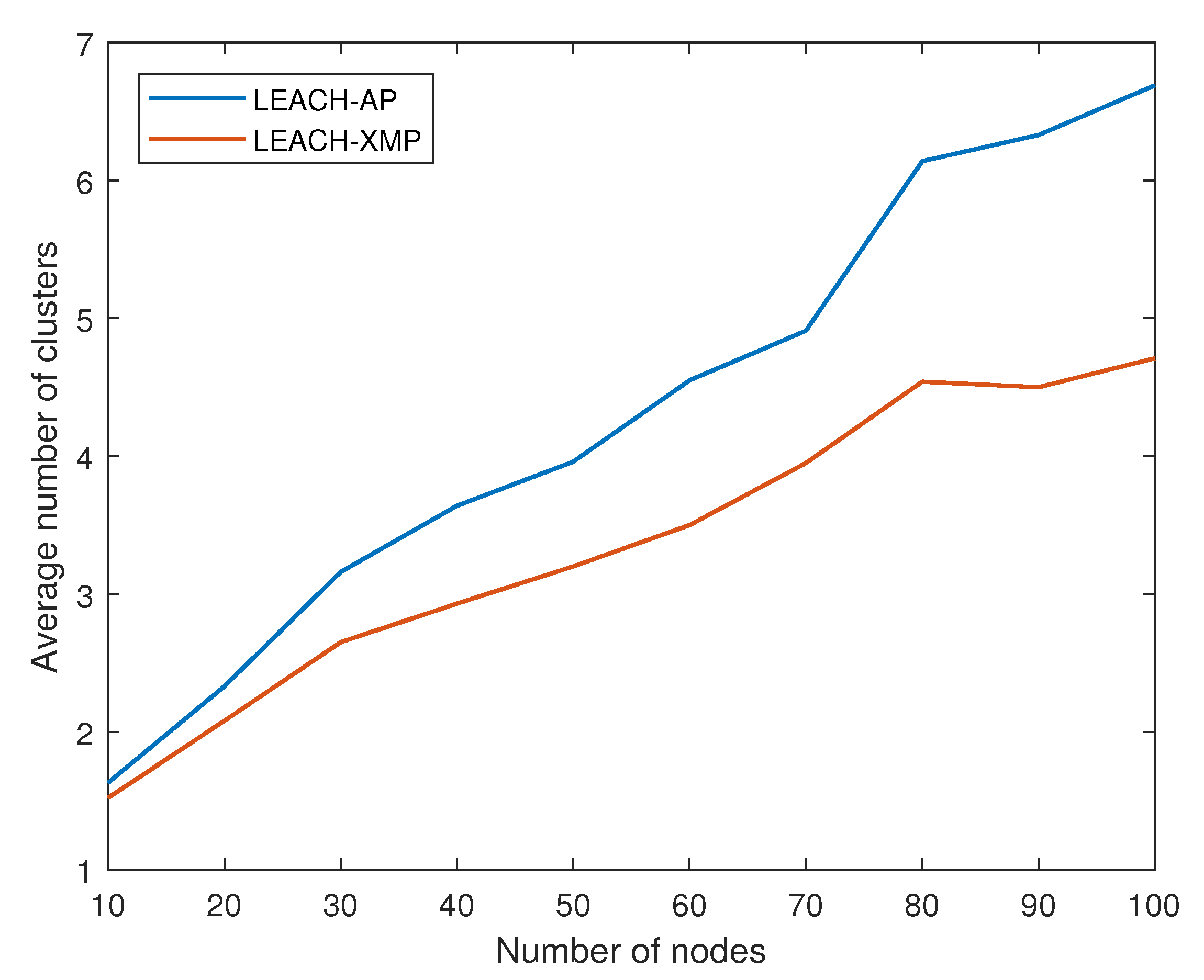 Sensors 19 00075 g008