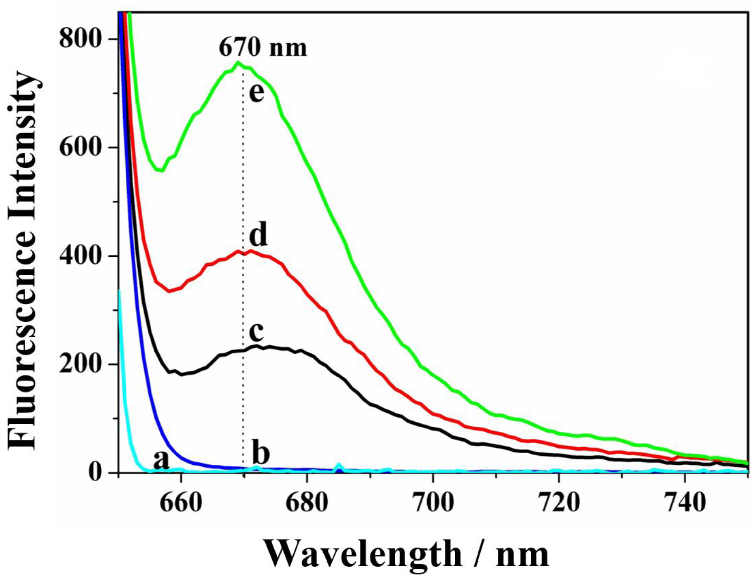 Sensors 19 00077 g001